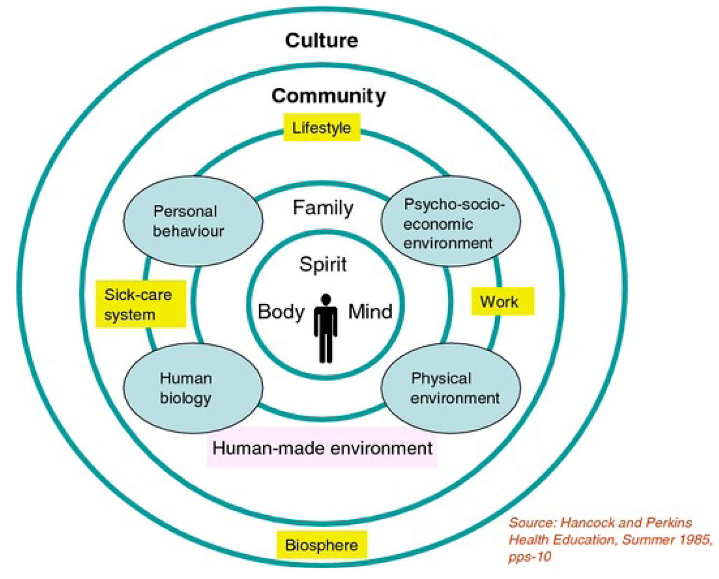 Rooted in the Earth: How Connection to Land Shapes Aboriginal Identity and Wellbeing