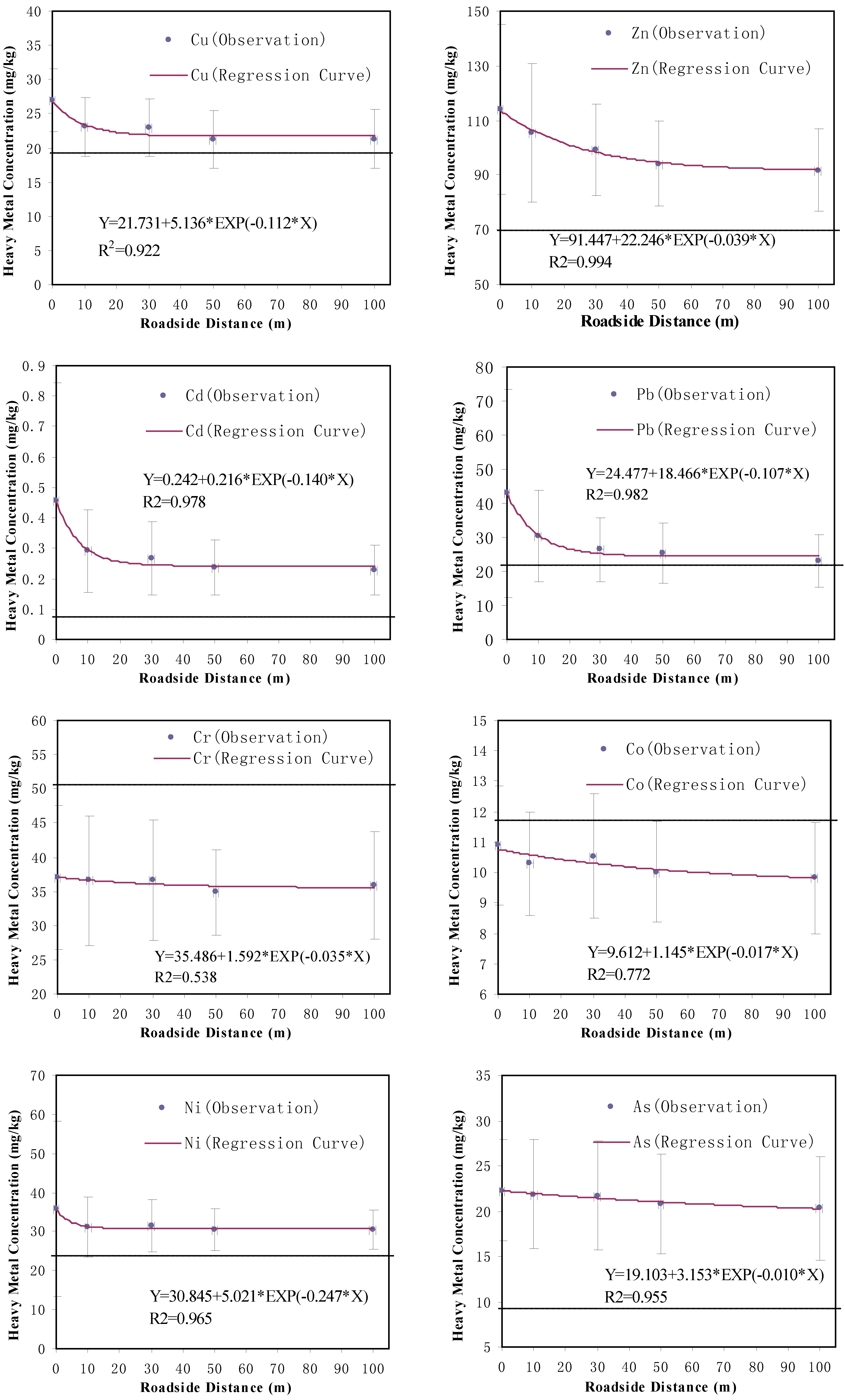 Ijerph 10 00762 g002