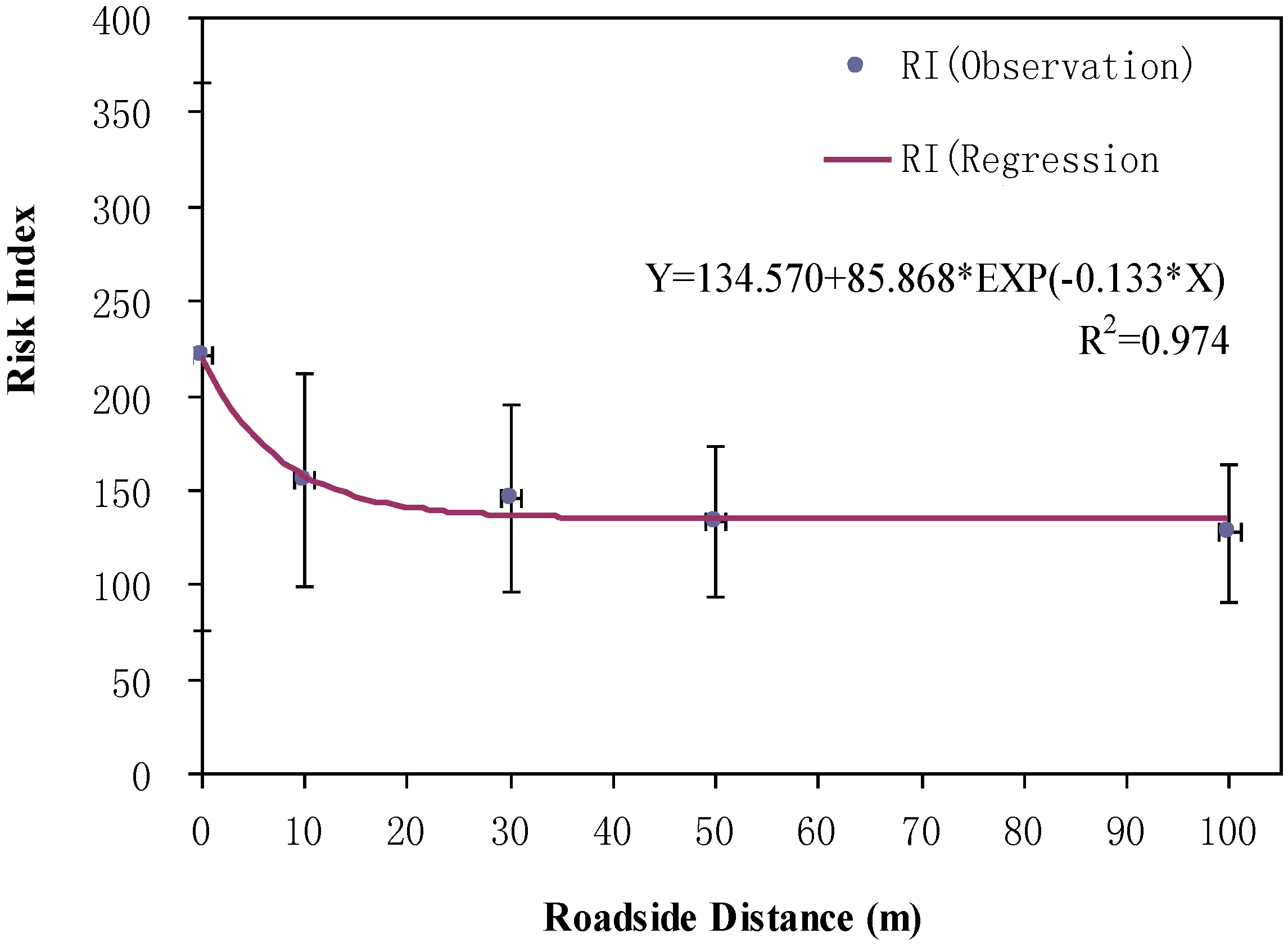 Ijerph 10 00762 g003