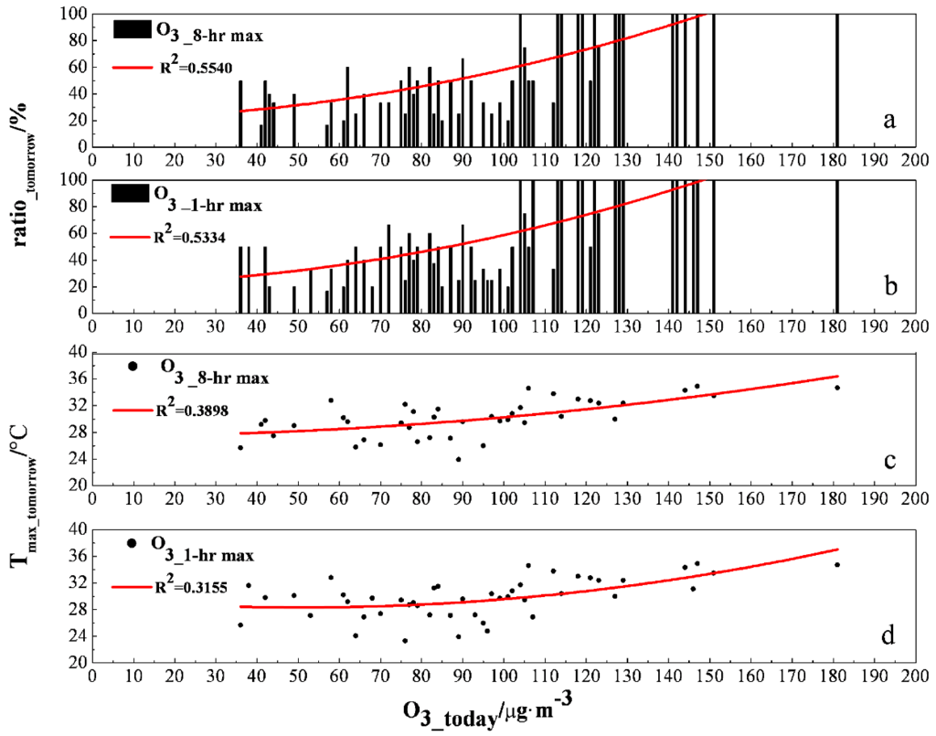 Ijerph 10 01048 g008 1024