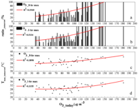 Ijerph 10 01048 g008 200