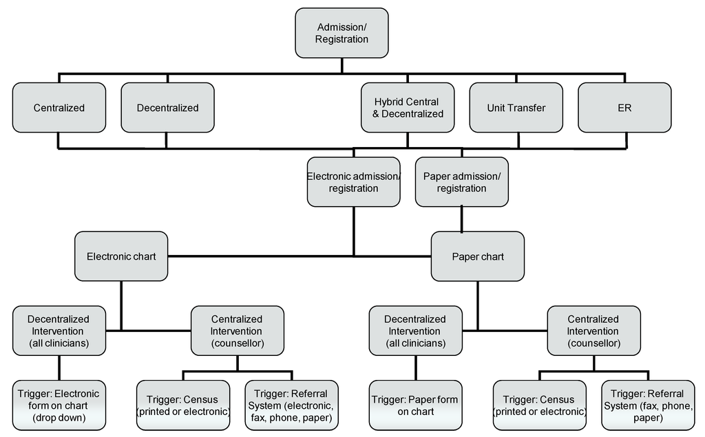 theory form