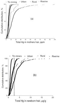 Ijerph 10 02150 g003 200