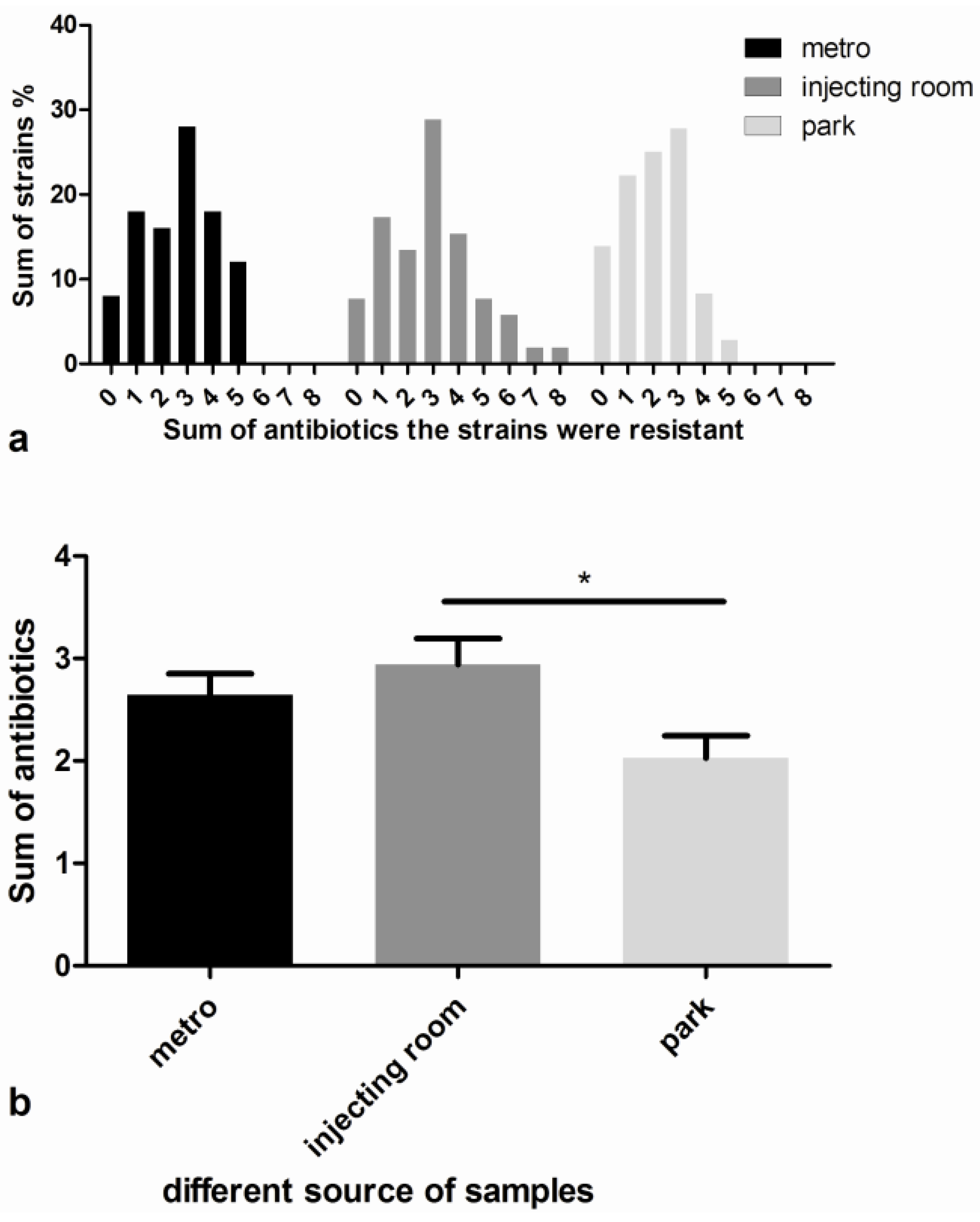 Ijerph 10 02412 g002