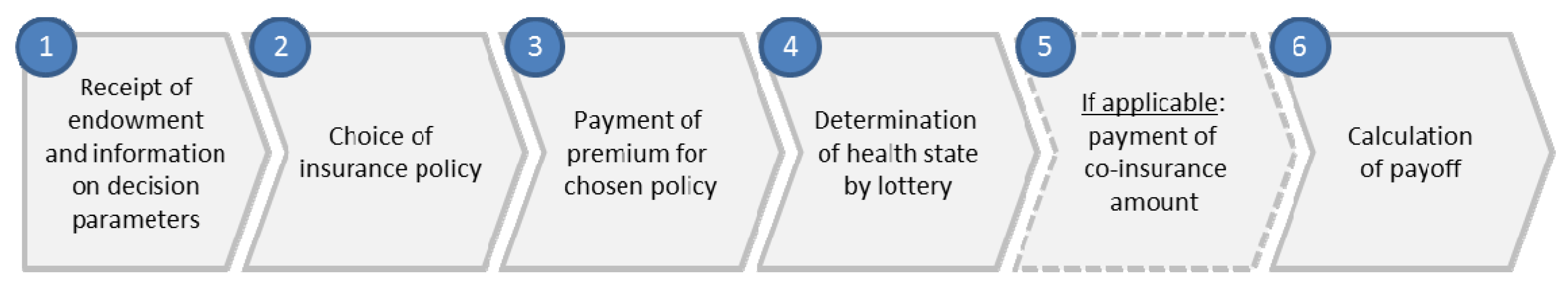 improve insurance