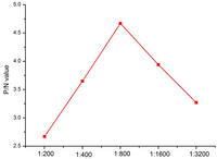 Ijerph 10 02897 g002 200