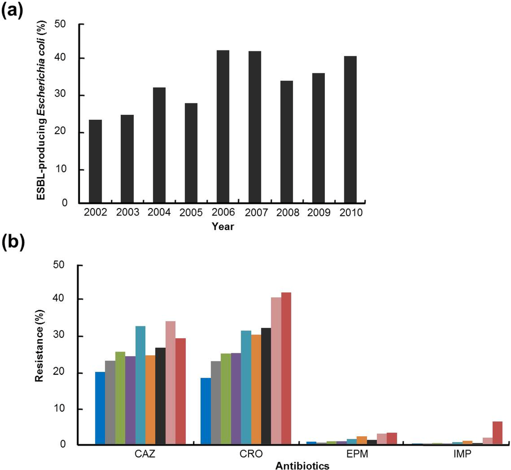 thesis on antibiotic producing actinomycetes thesis on antibiotic producing actinomycetes