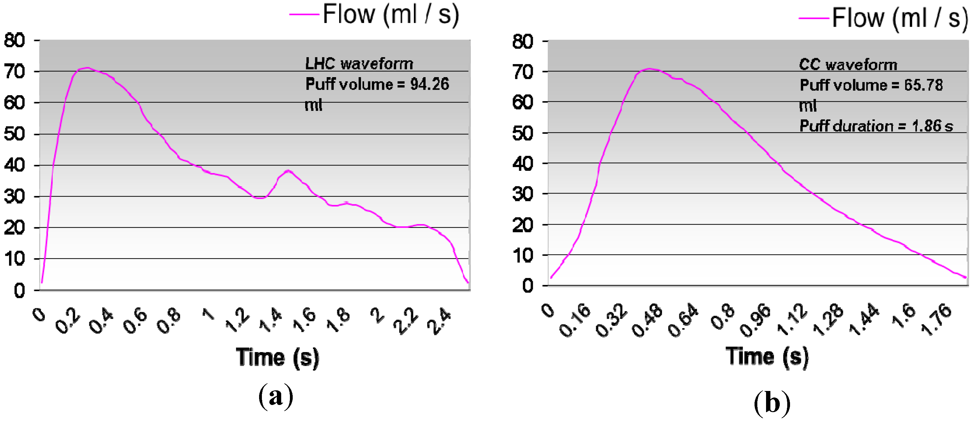 Ijerph 10 04454 g003