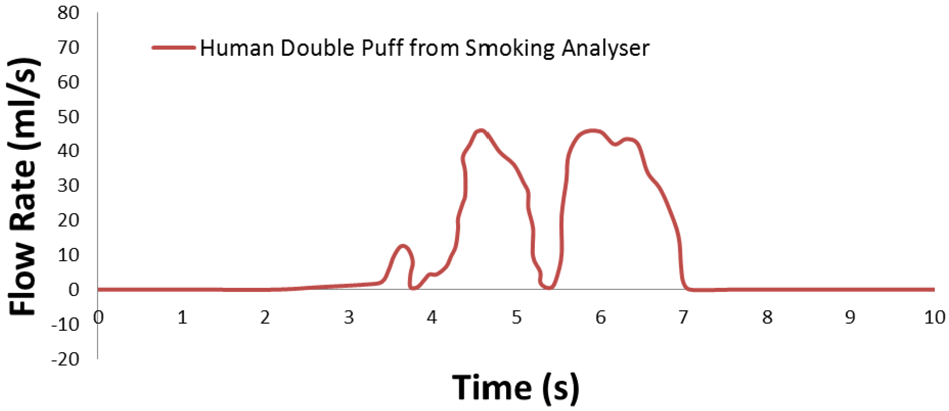 Ijerph 10 04454 g004