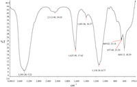 Ijerph 10 05097 g006 200