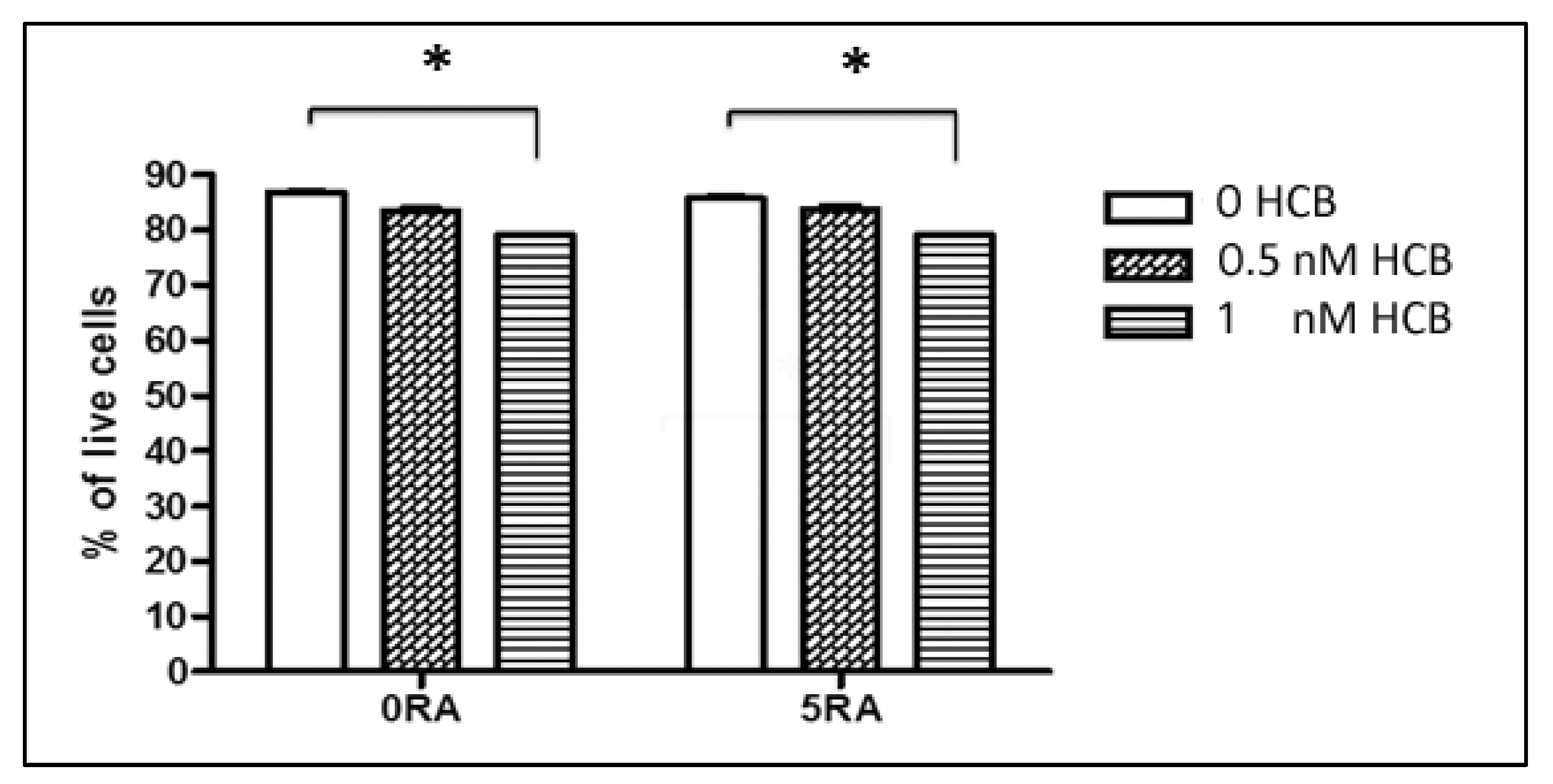 Ijerph 10 05244 g001