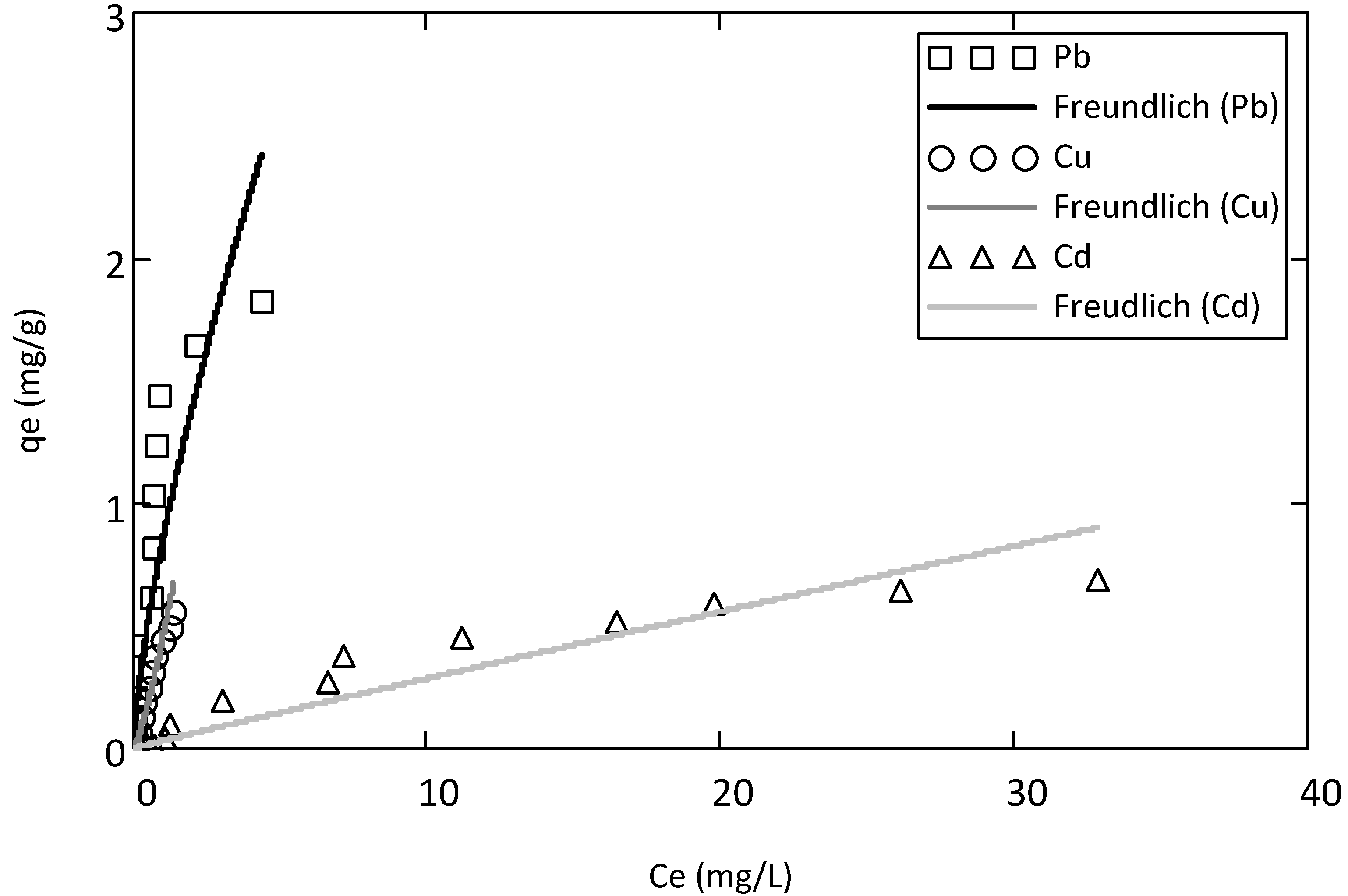 Ijerph 10 05830 g003