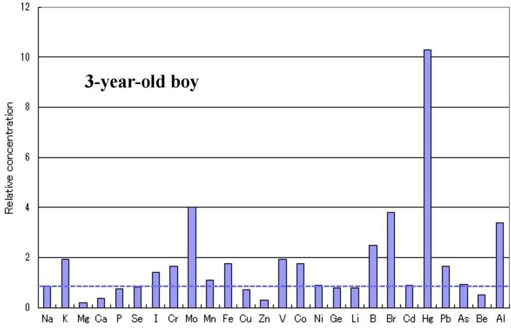 online mutual fund performance and performance persistence 2011