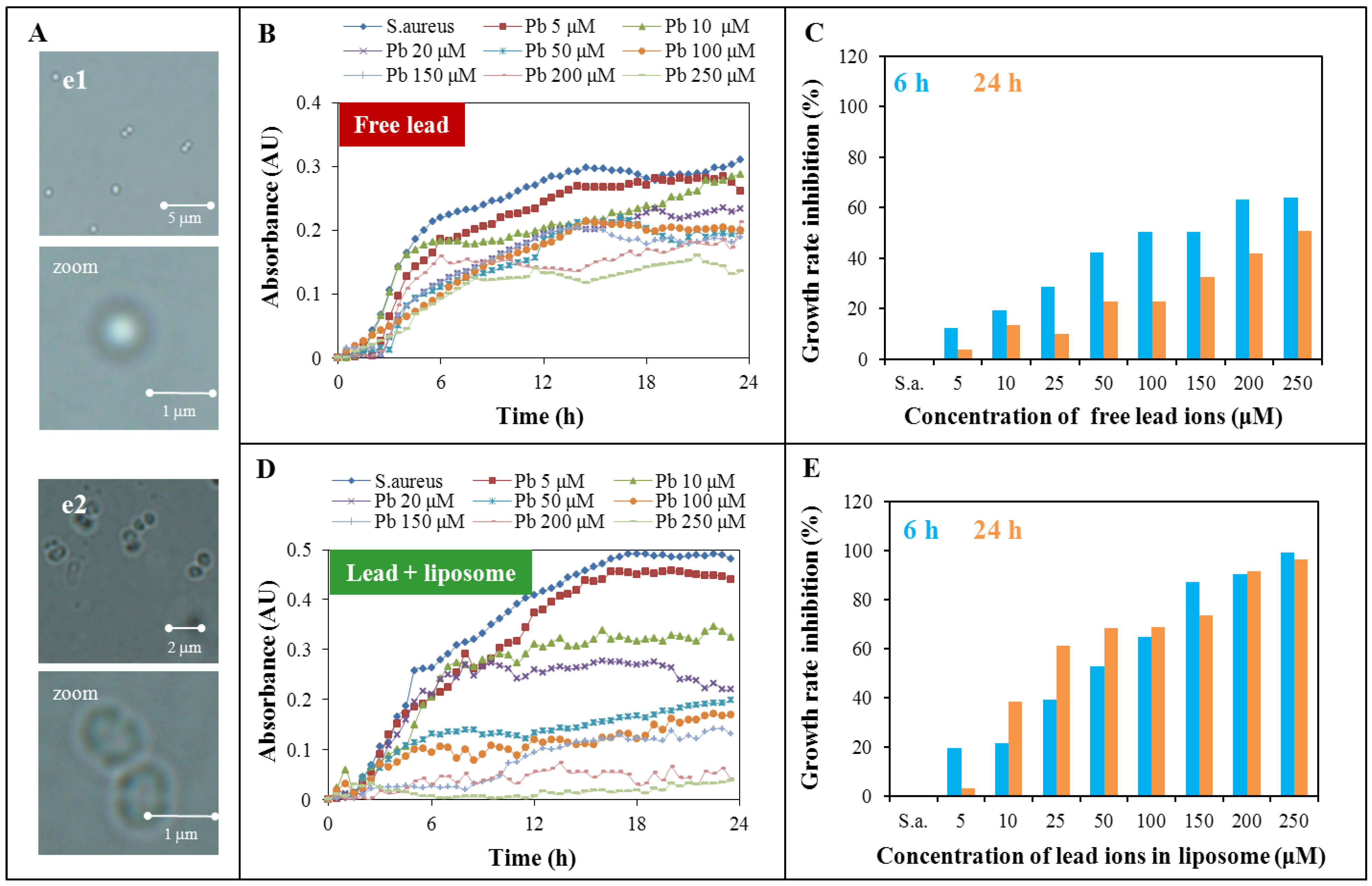 Ijerph 10 06687 g004
