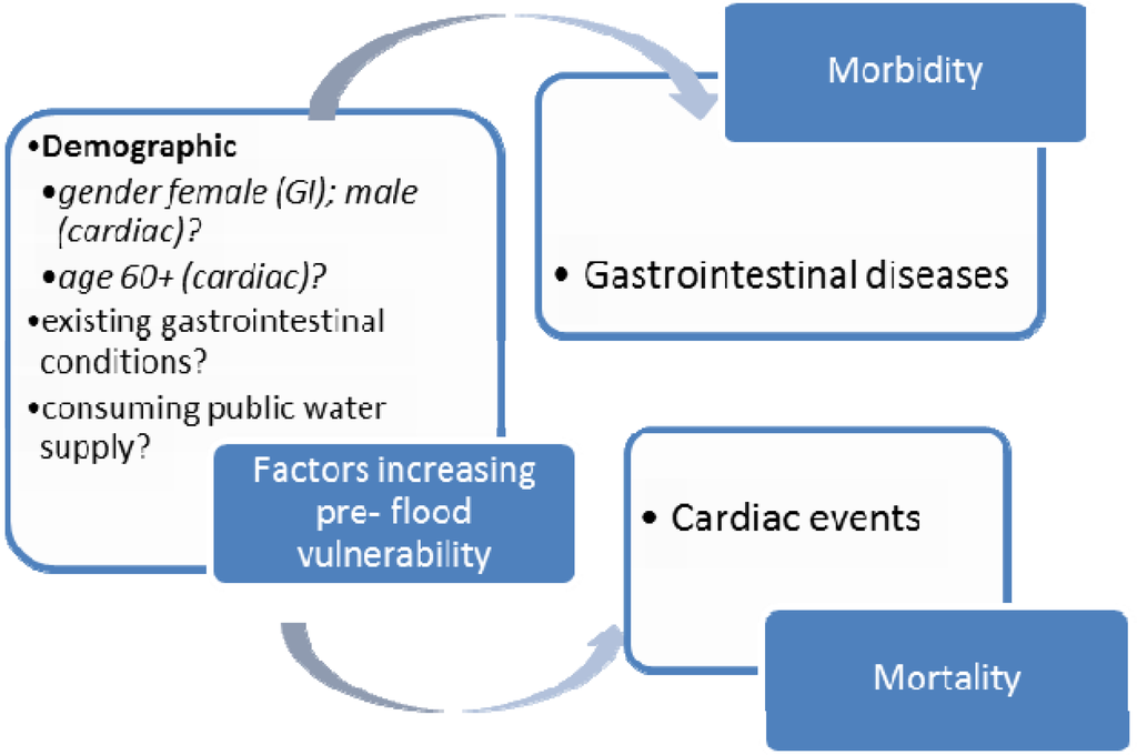 The influence of sociodemographic factors on the likelihood of youth entering essay