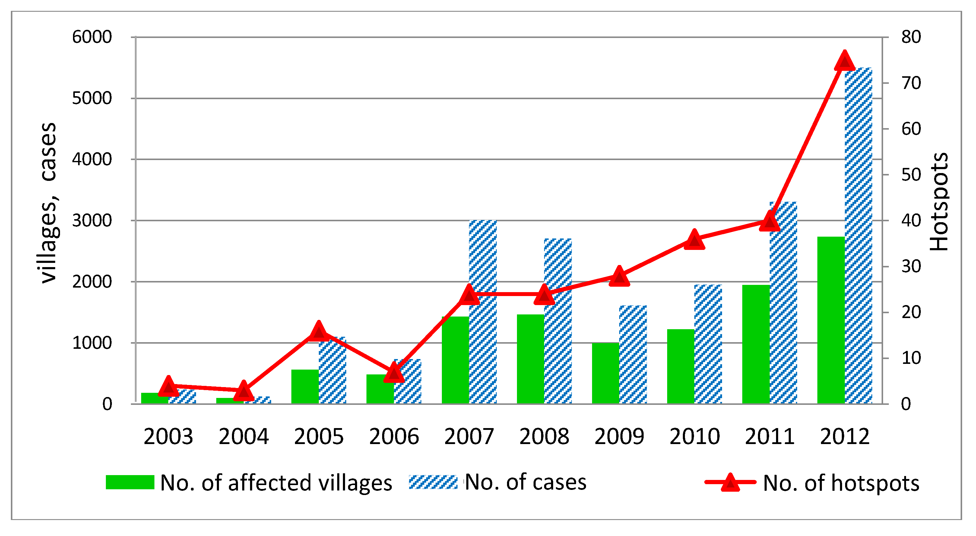 Transport and logistics case studies
