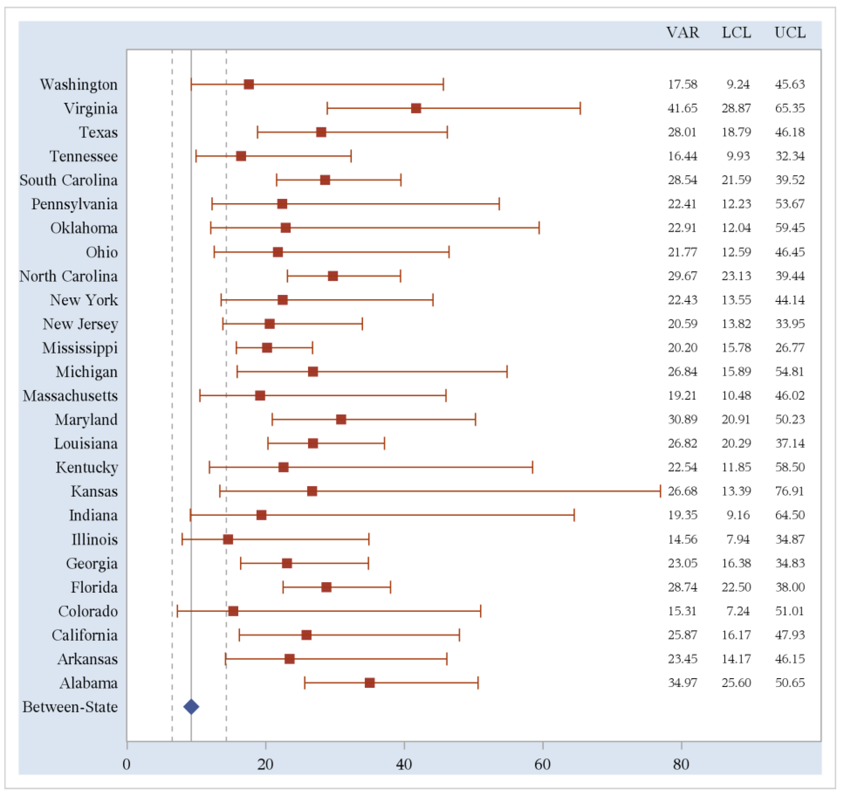 Ijerph 11 00418 g003