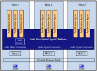 Ijerph 11 00600 g013 200