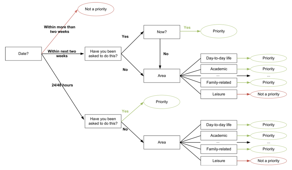 interactive tree diagram tree diagram interactive choice image how to guide interactive tree diagram tree diagram interactive choice image how to guide