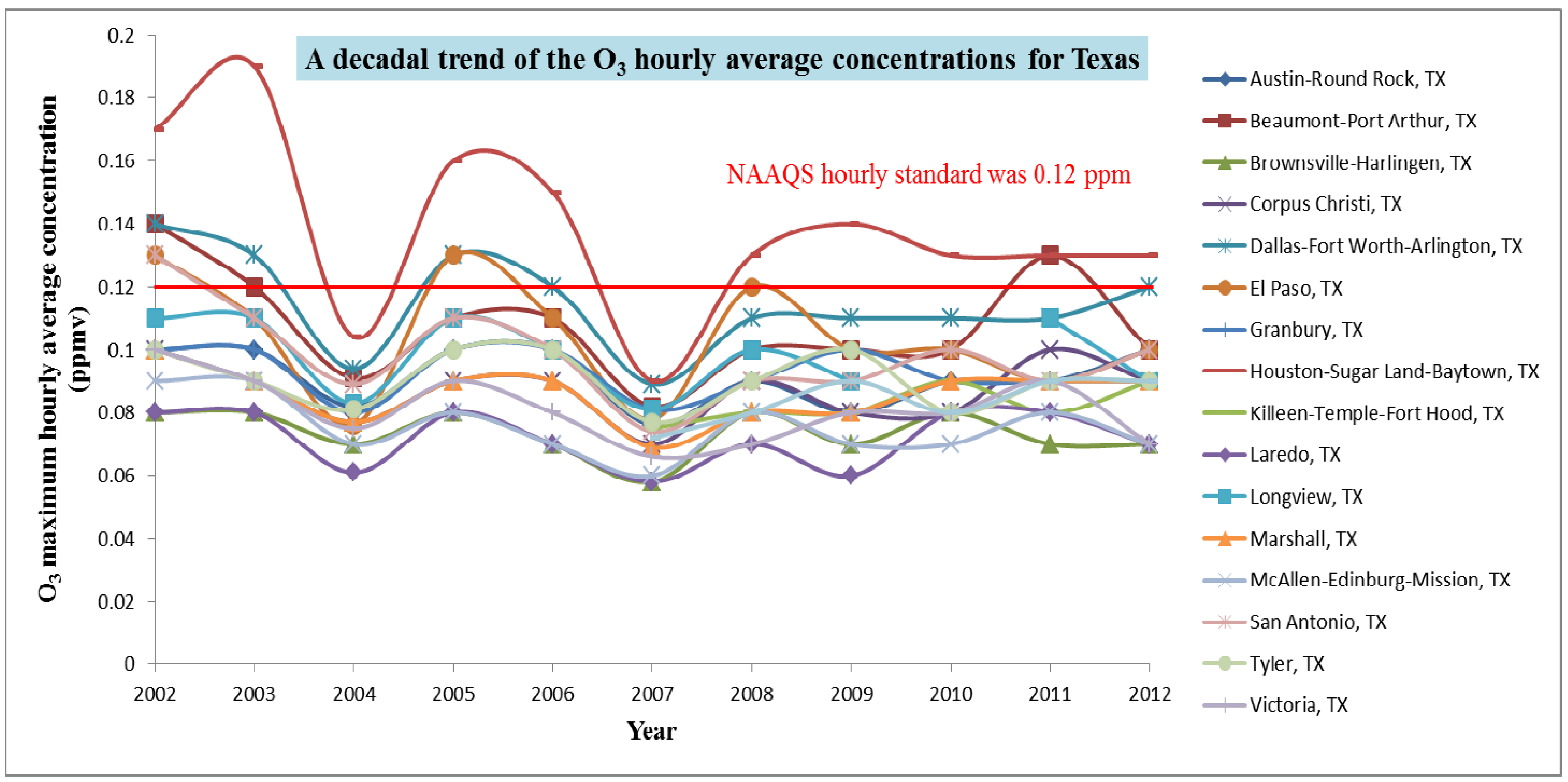 Ijerph 11 00983 g007