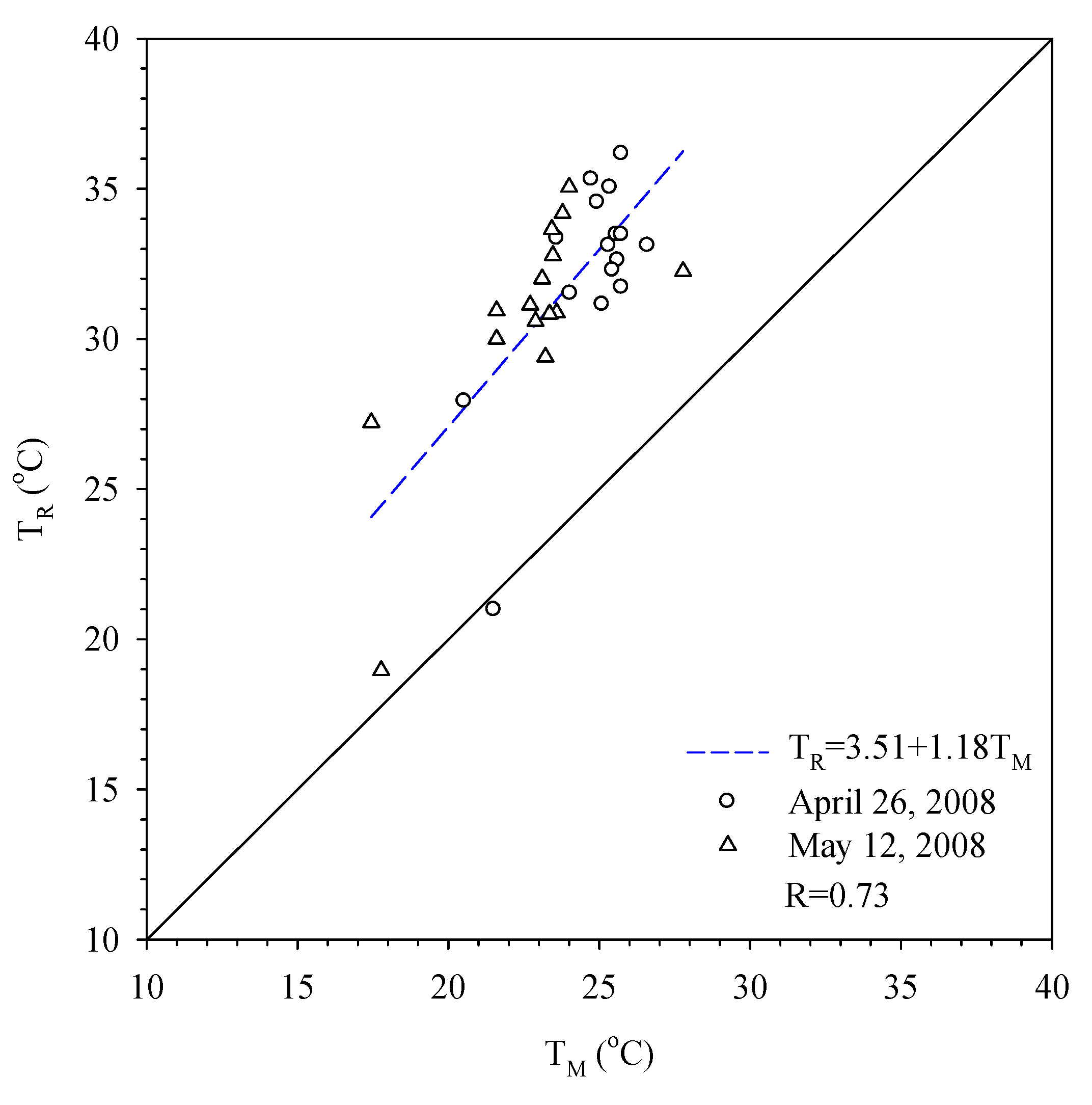 Ijerph 11 01195 g004