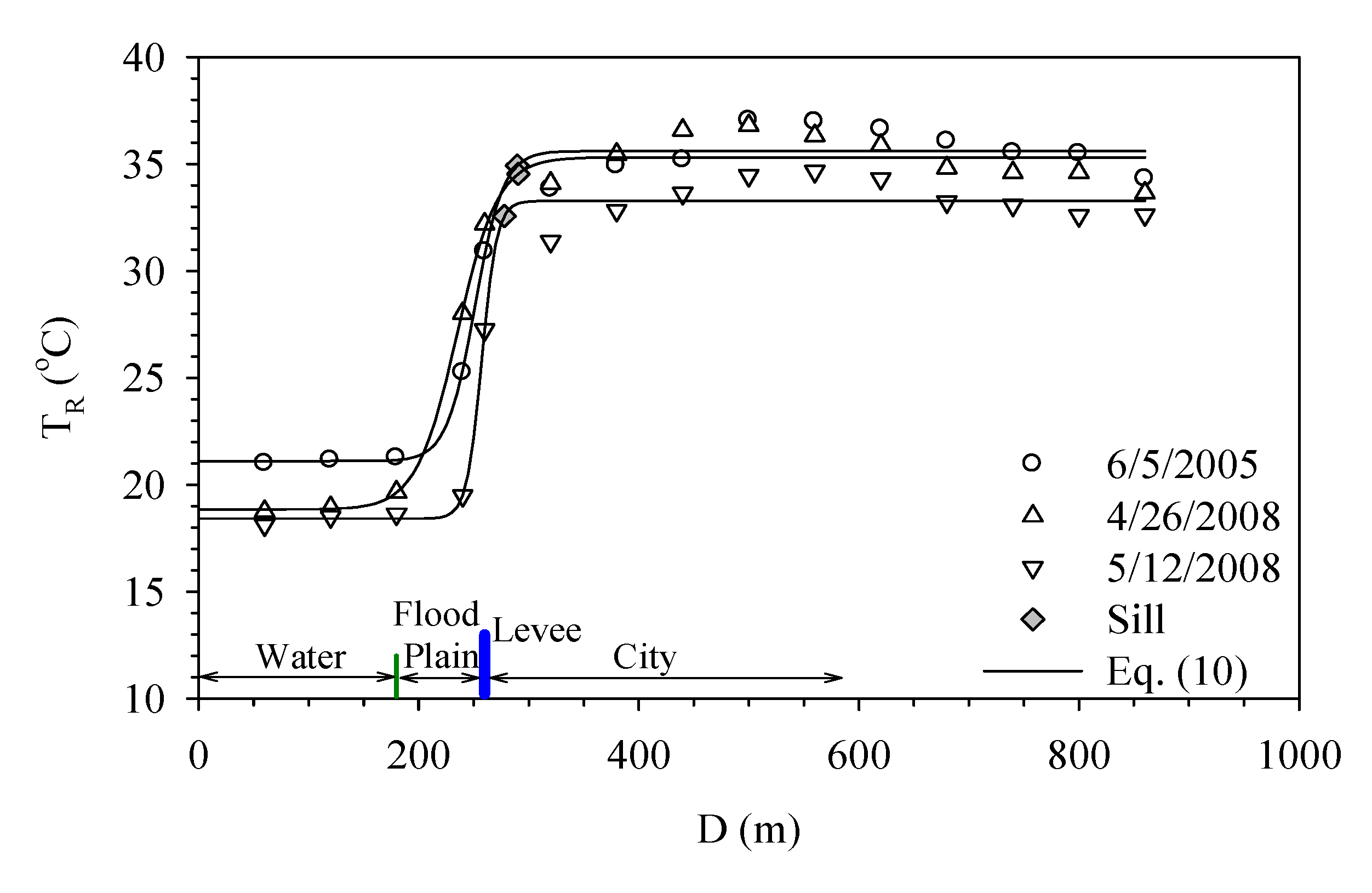 Ijerph 11 01195 g009
