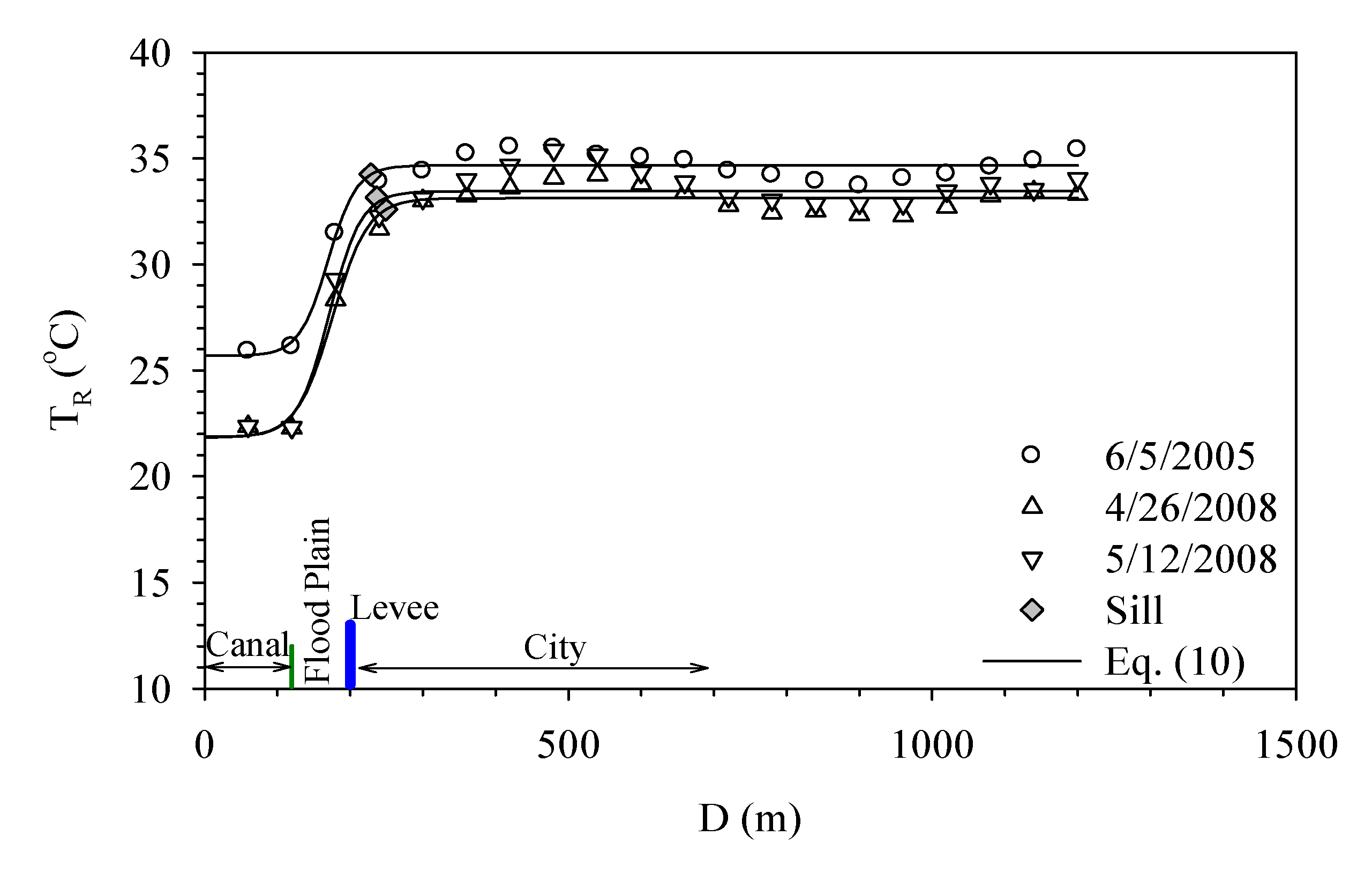 Ijerph 11 01195 g010