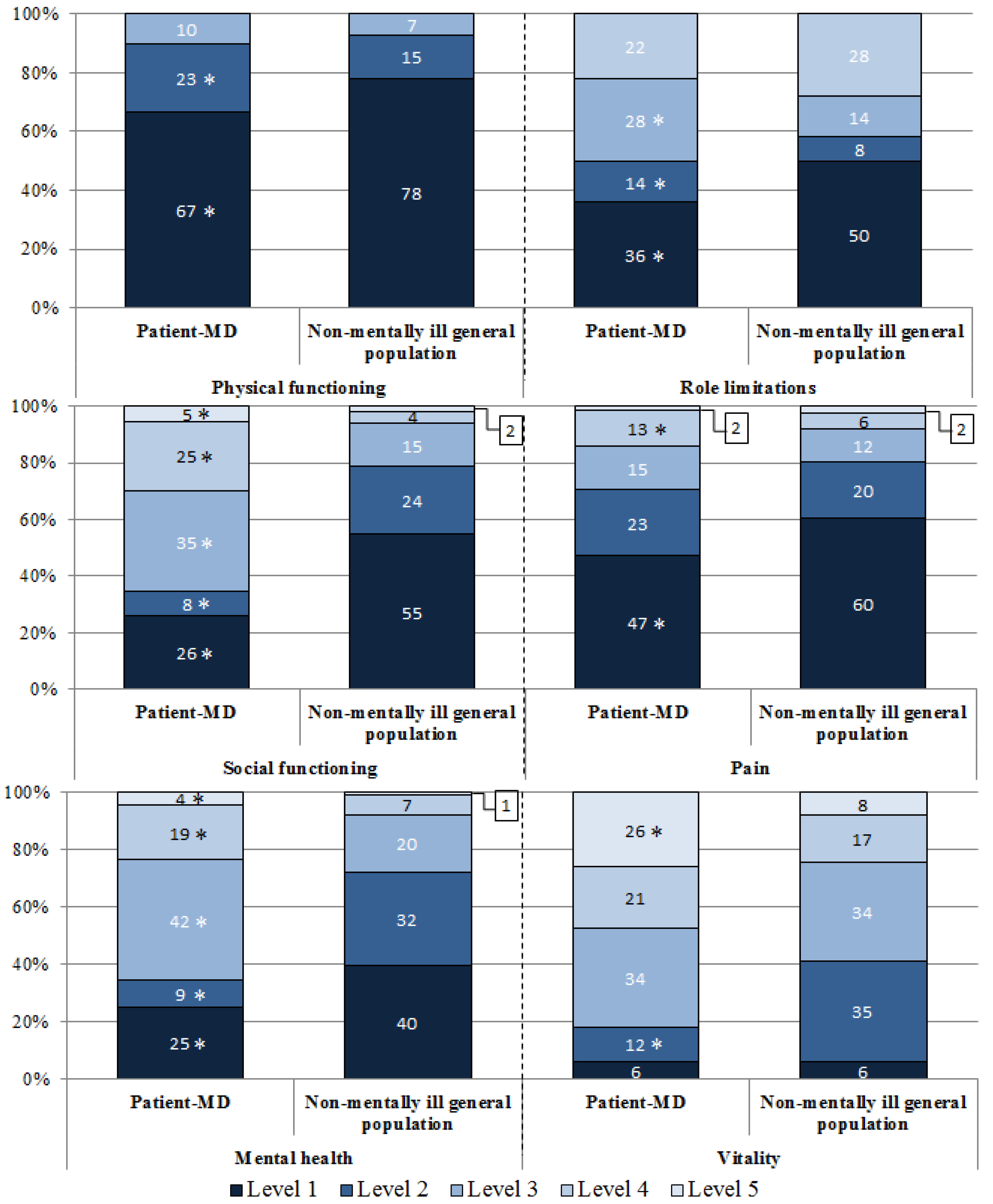 Ijerph 11 02804 g001