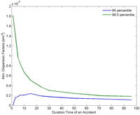 Ijerph 11 02865 g004 200