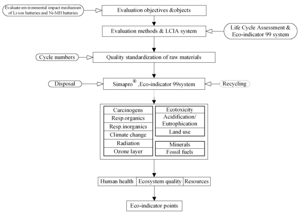 Essay Ethical Dilemmas Examples