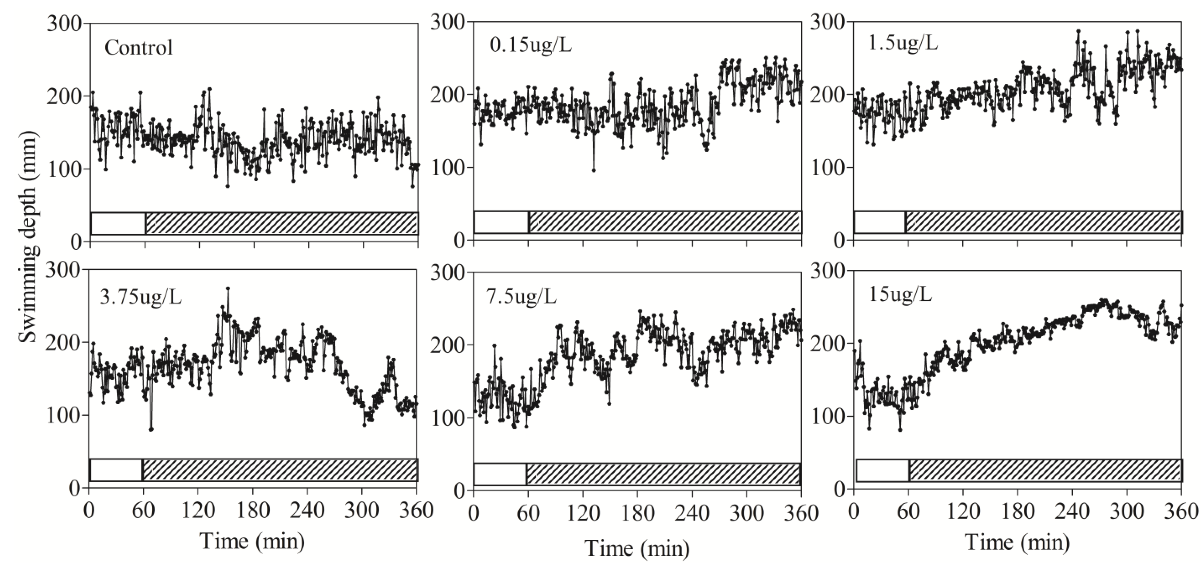 Ijerph 11 03650 g003