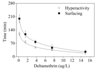 Ijerph 11 03650 g004 200
