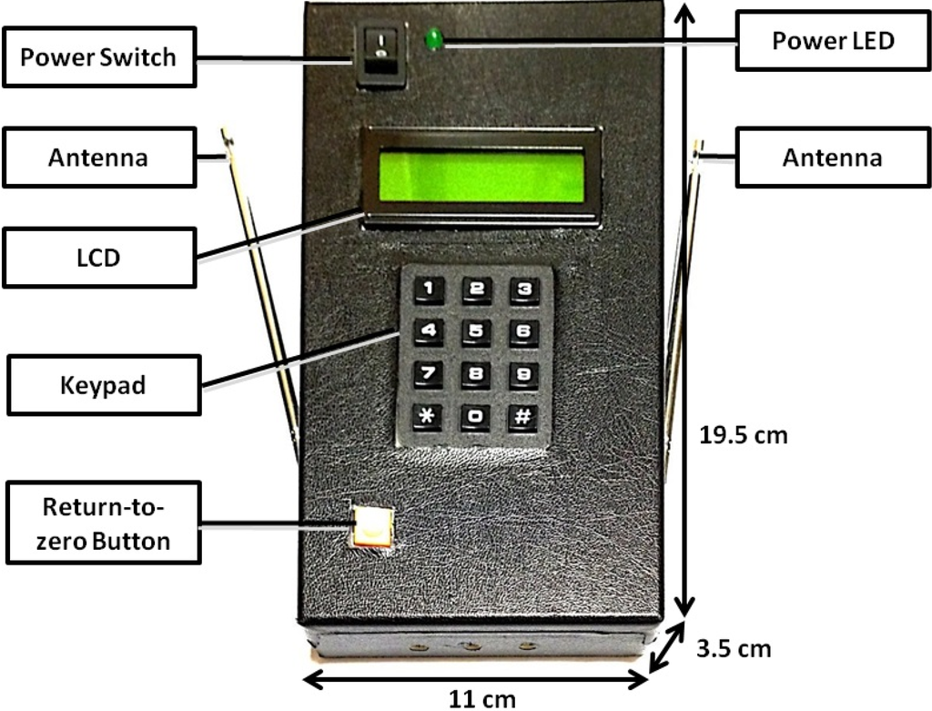 Ijerph 11 04560 g002 1024