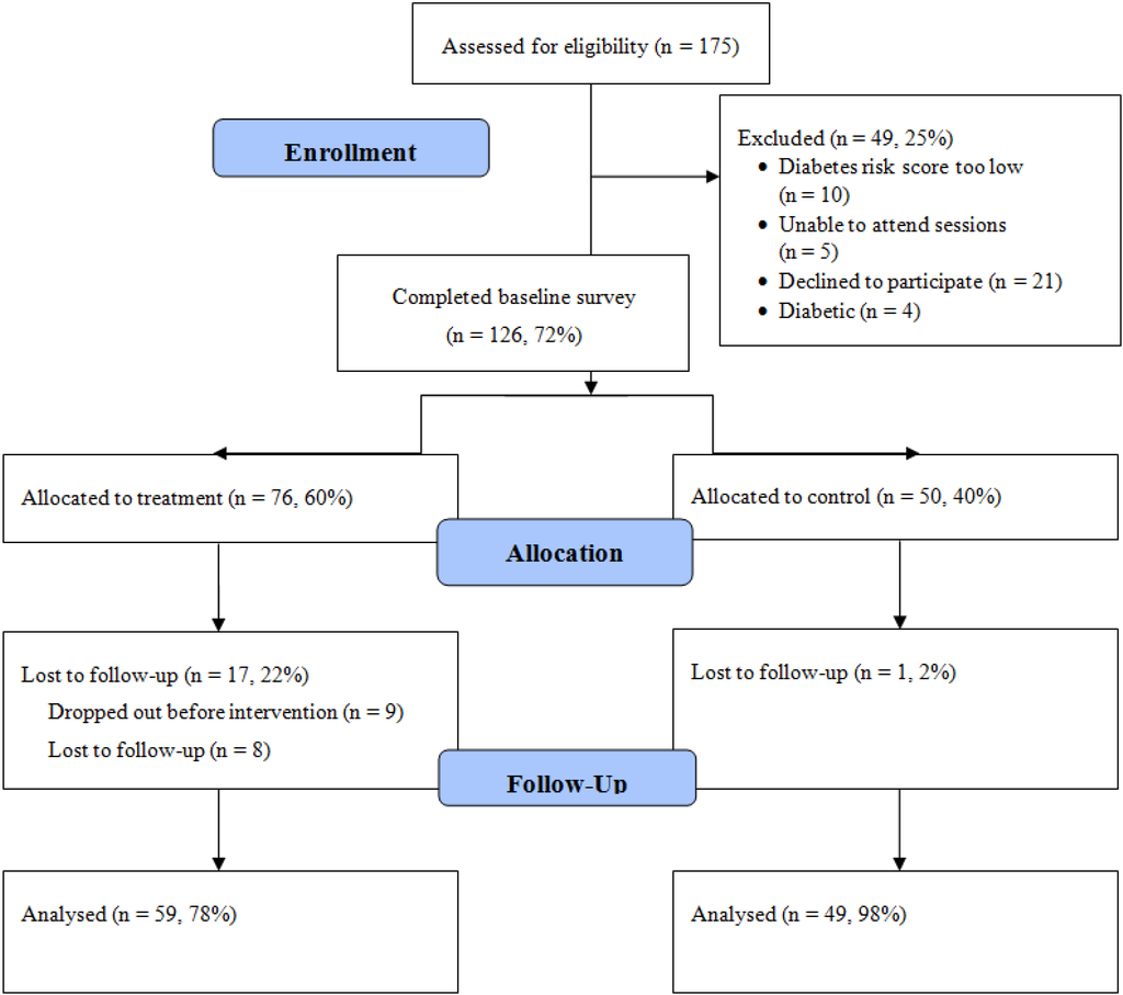 Activity based costing term paper