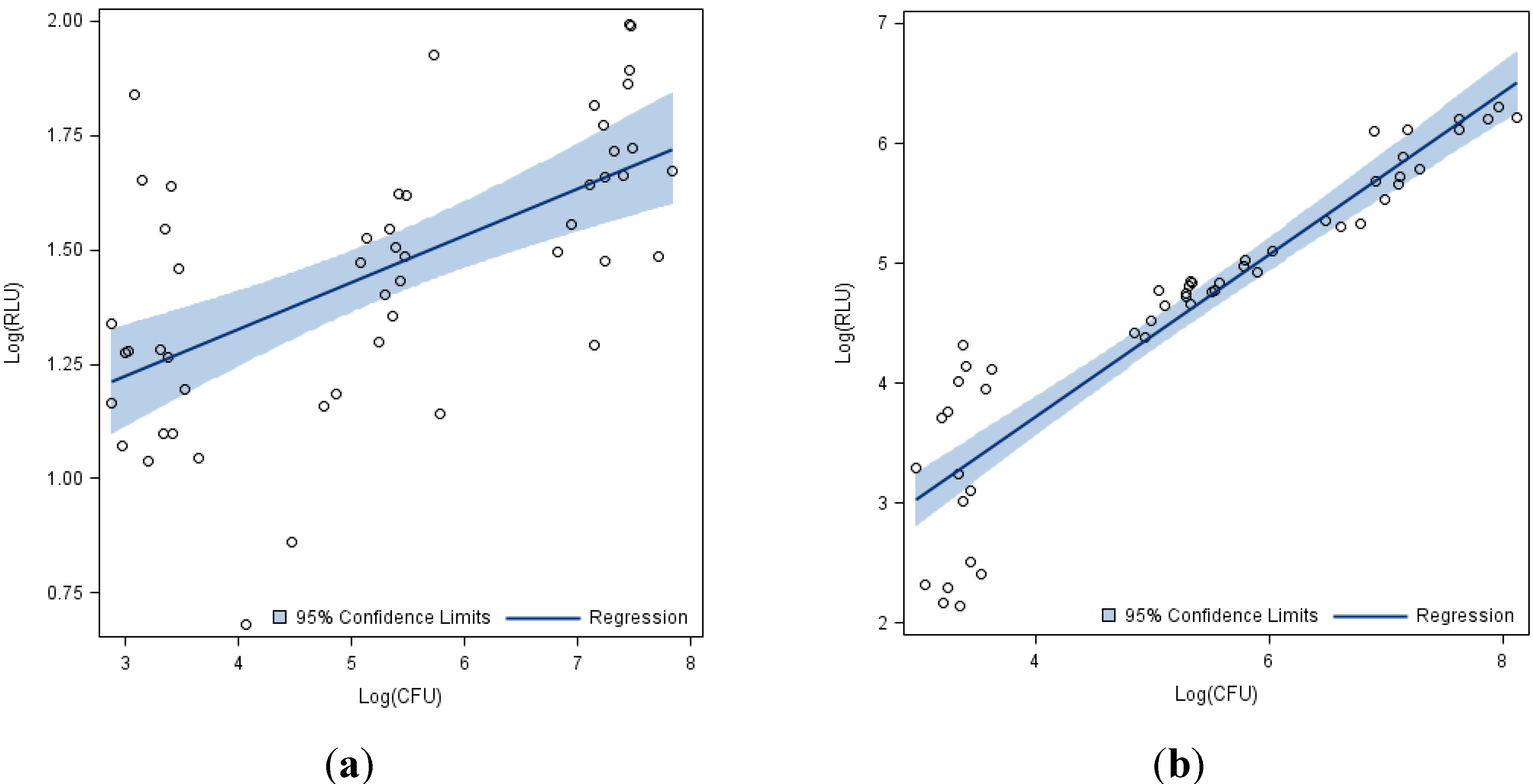 limitations for regressions The other answers make some good points i’ll add on a few that are commonly overlooked when building linear regression models: linear regressions are sensitive to. limitations for regressions The other answers make some good points i’ll add on a few that are commonly overlooked when building linear regression models: linear regressions are sensitive to.