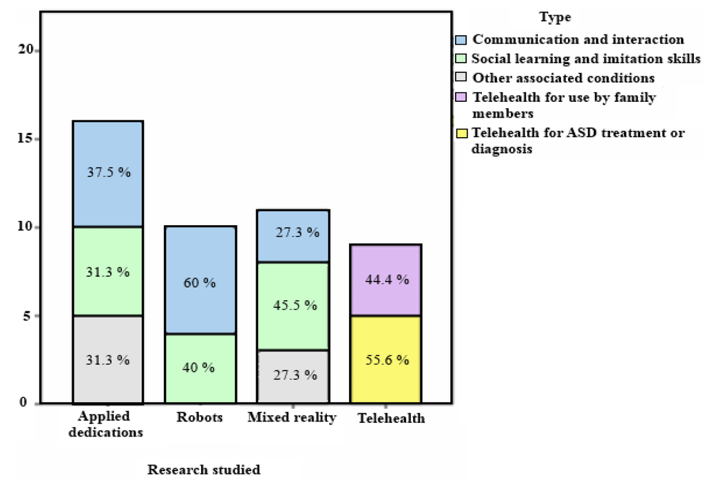 Research paper autism spectrum disorder