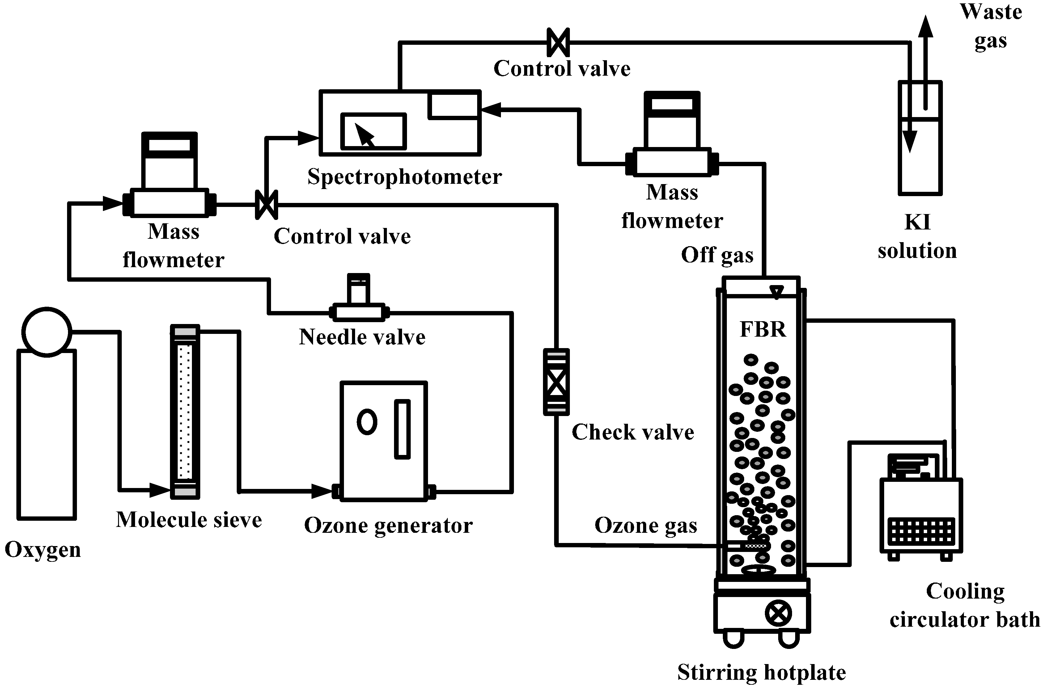 Ijerph 11 09325 g001