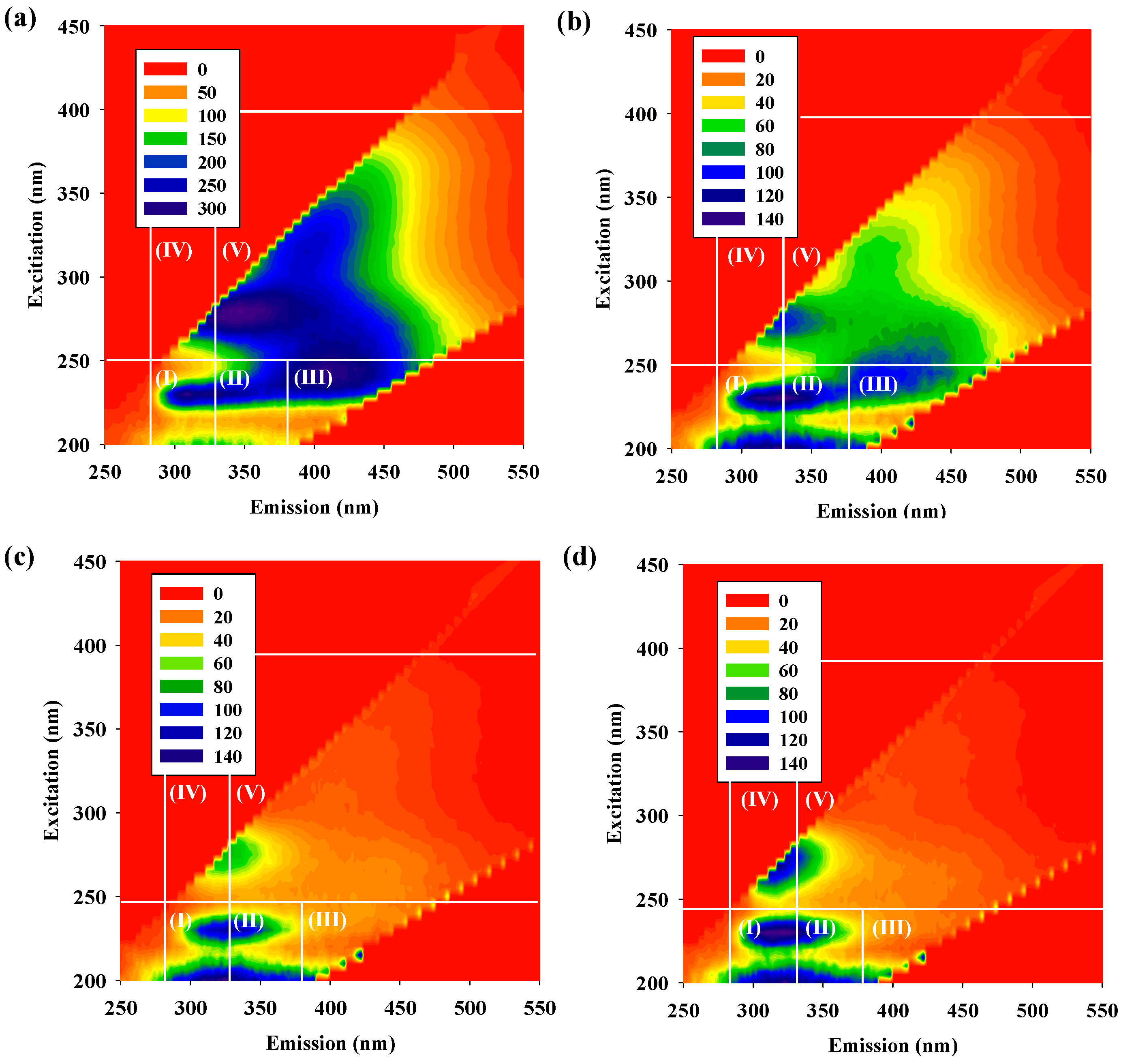 Ijerph 11 09325 g003