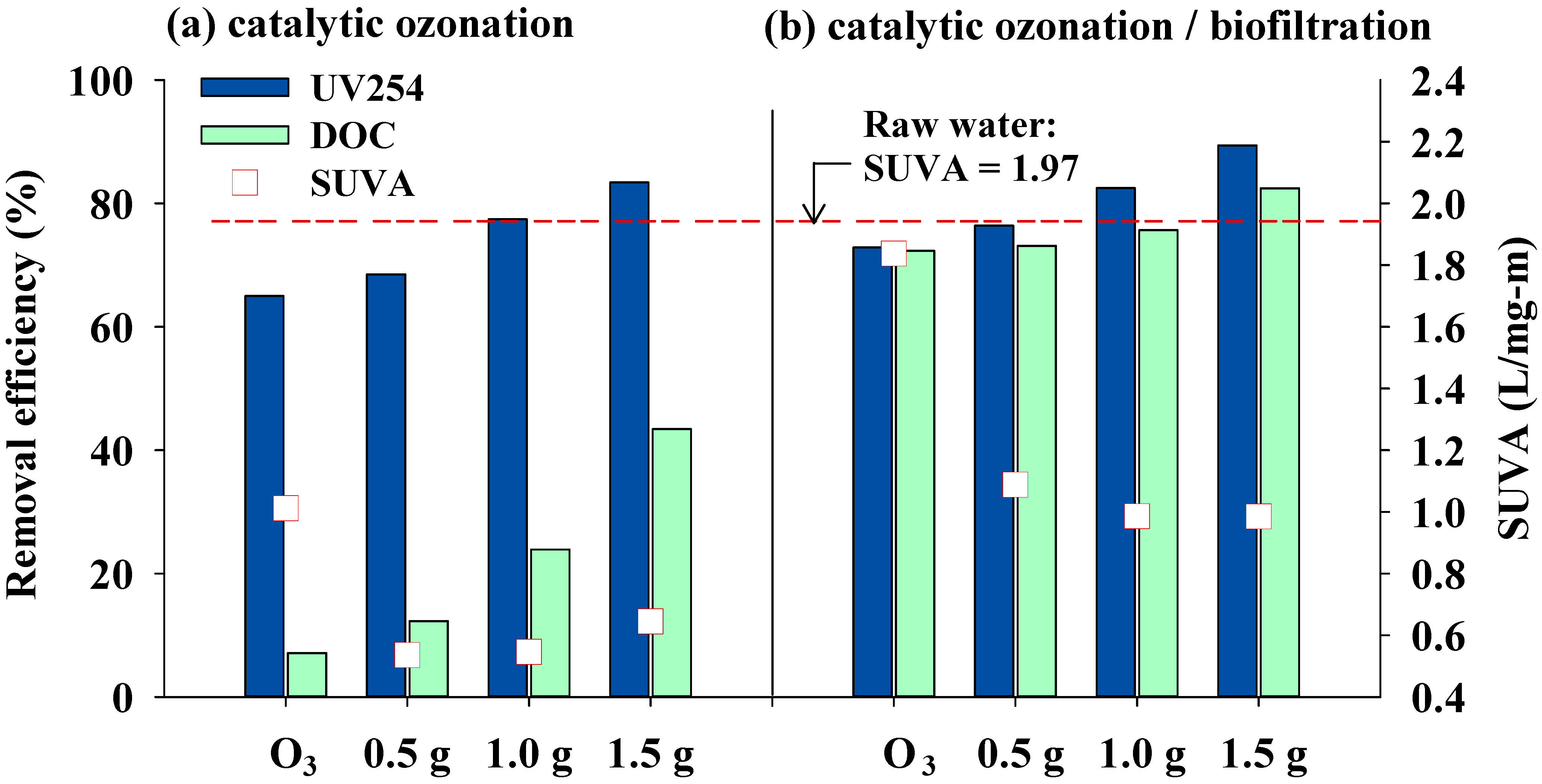Ijerph 11 09325 g005