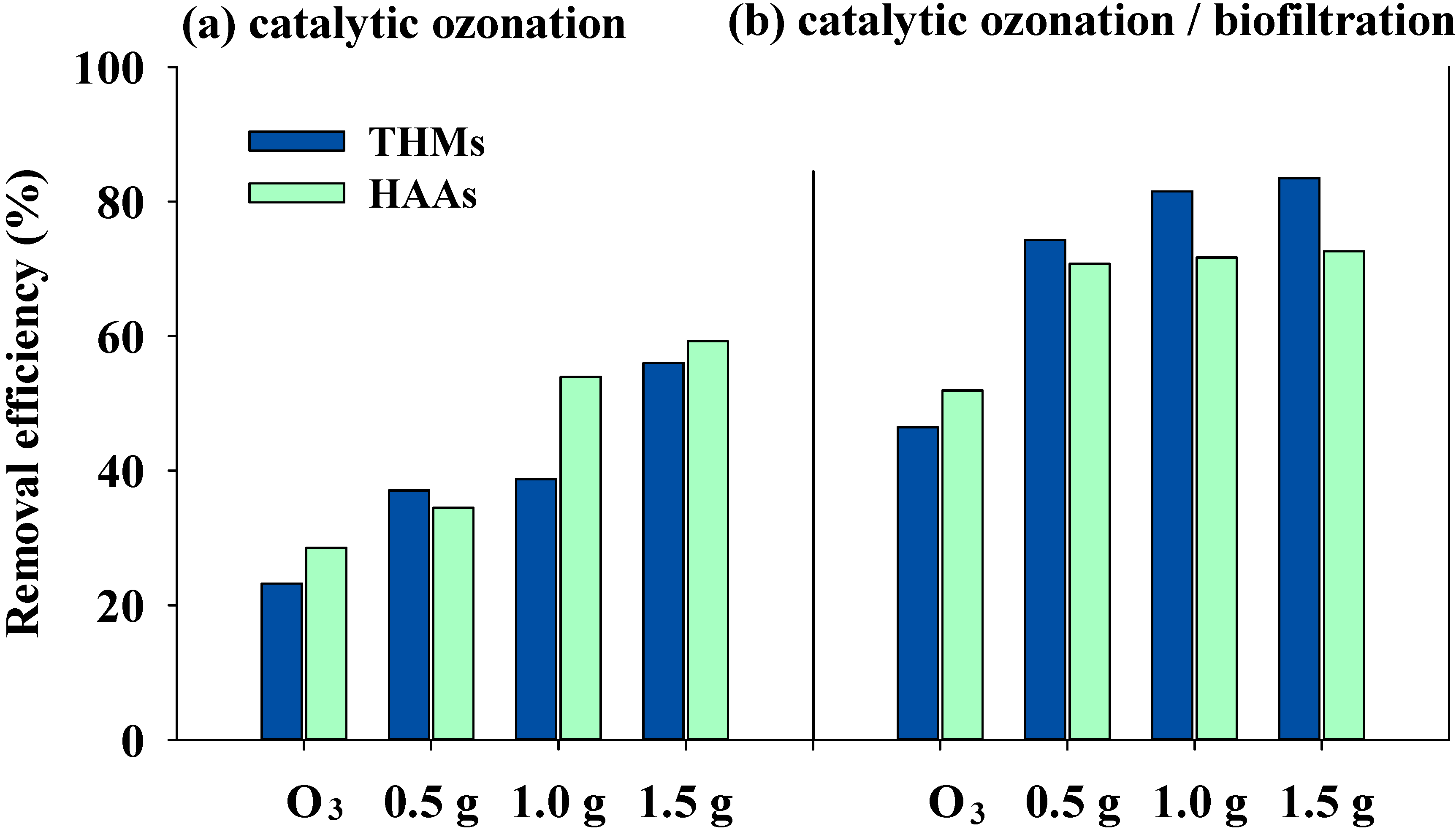 Ijerph 11 09325 g006