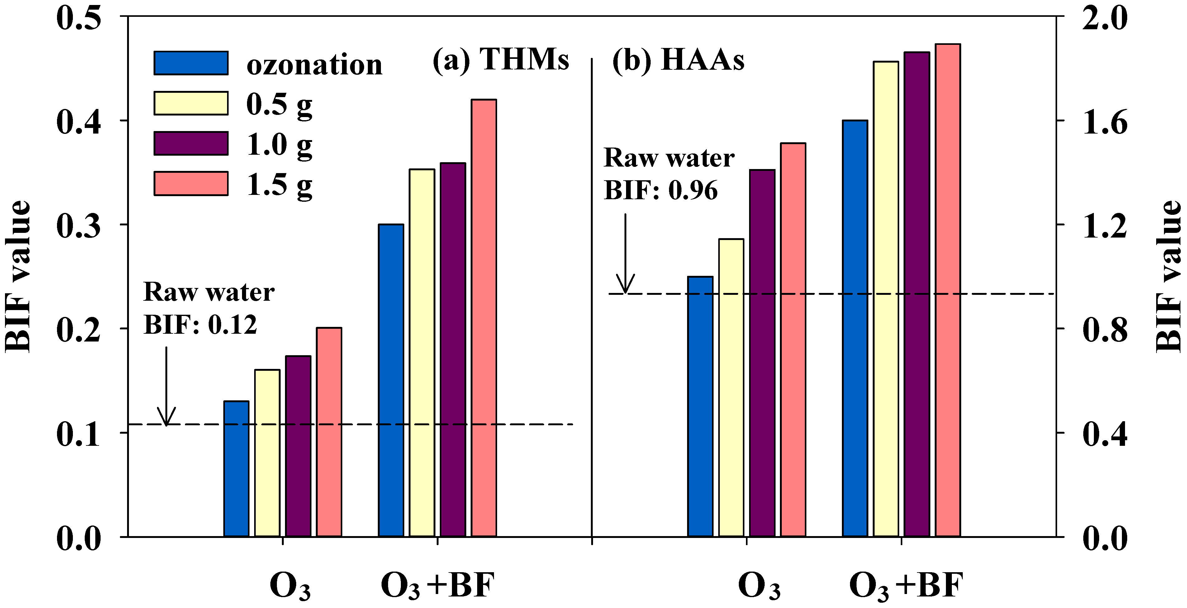 Ijerph 11 09325 g007