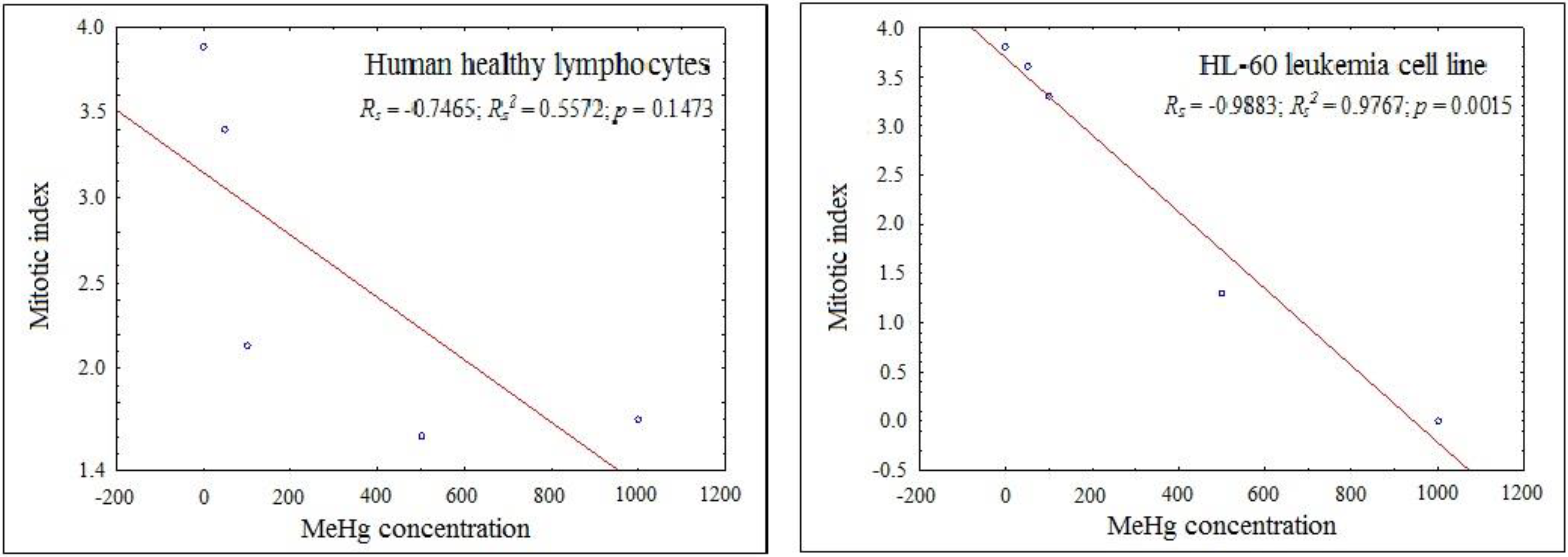 Ijerph 11 09822 g001