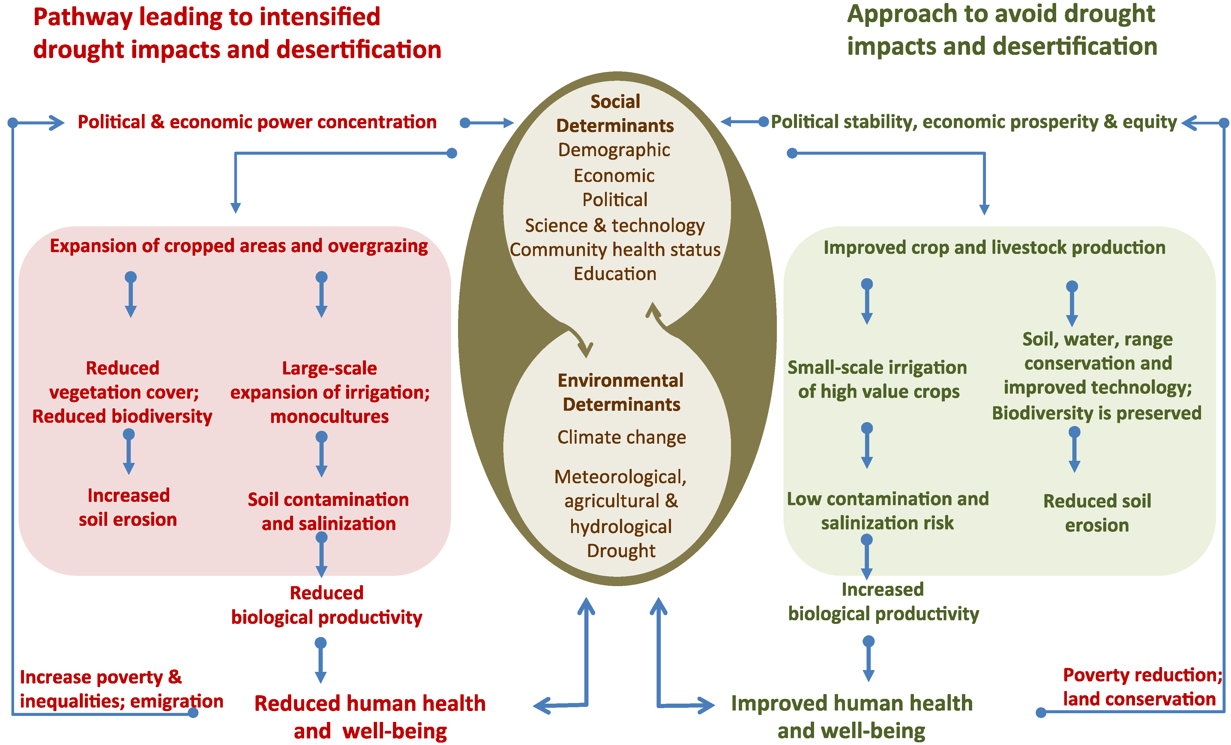 economic social medical and environmental importance Socio-economic development & environmental sustainability: the european cosmetics industry's contribution introduction while aiming to enhance the social benefits of its media/files/e/estee-lauder/resources-and-reports/ reports. economic social medical and environmental importance Socio-economic development & environmental sustainability: the european cosmetics industry's contribution introduction while aiming to enhance the social benefits of its media/files/e/estee-lauder/resources-and-reports/ reports.