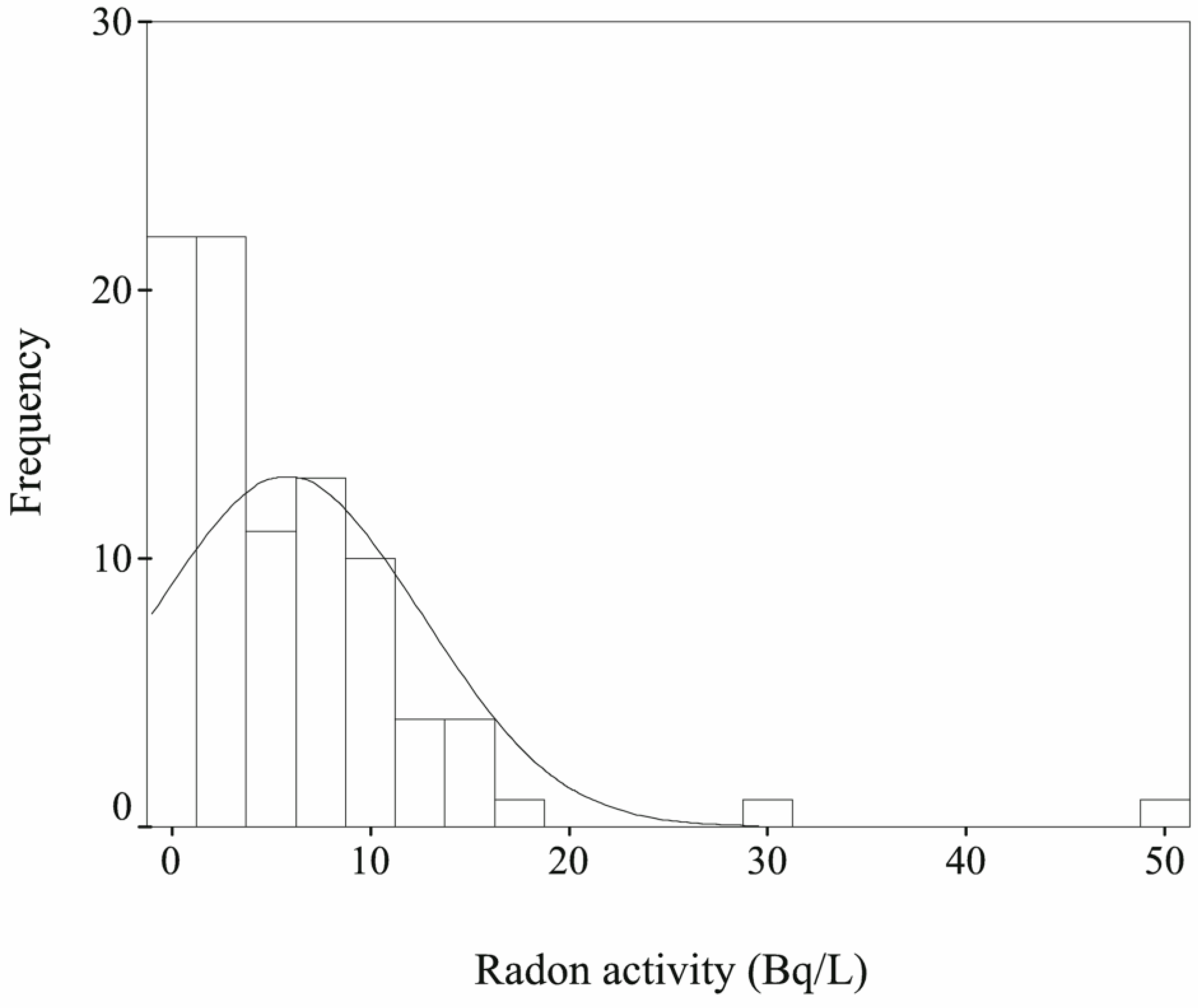 Ijerph 11 11121 g003