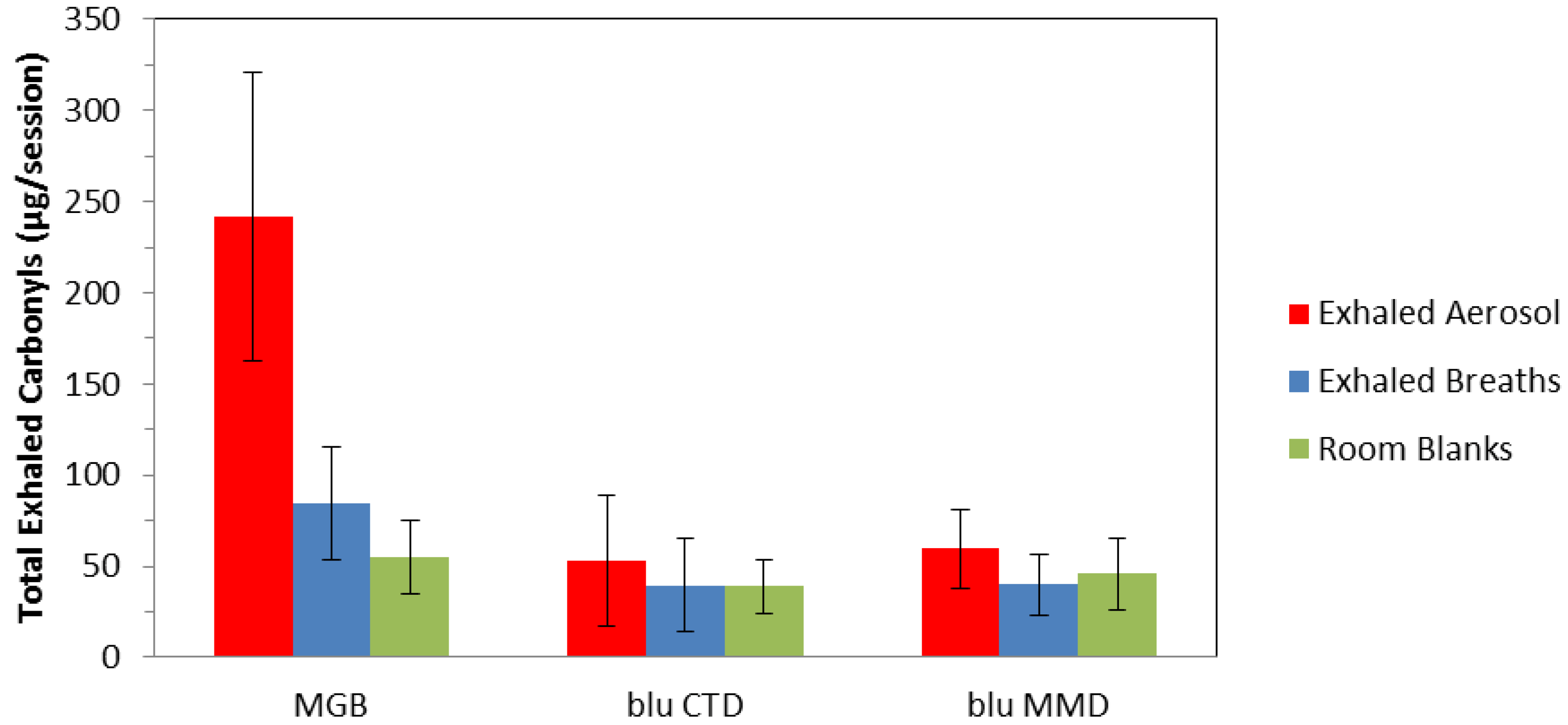a comparison of two articles concerning tobacco use We compared the ftnd and autos assessed at baseline regarding their internal and autonomy over tobacco article title comparison of two nicotine. a comparison of two articles concerning tobacco use We compared the ftnd and autos assessed at baseline regarding their internal and autonomy over tobacco article title comparison of two nicotine.