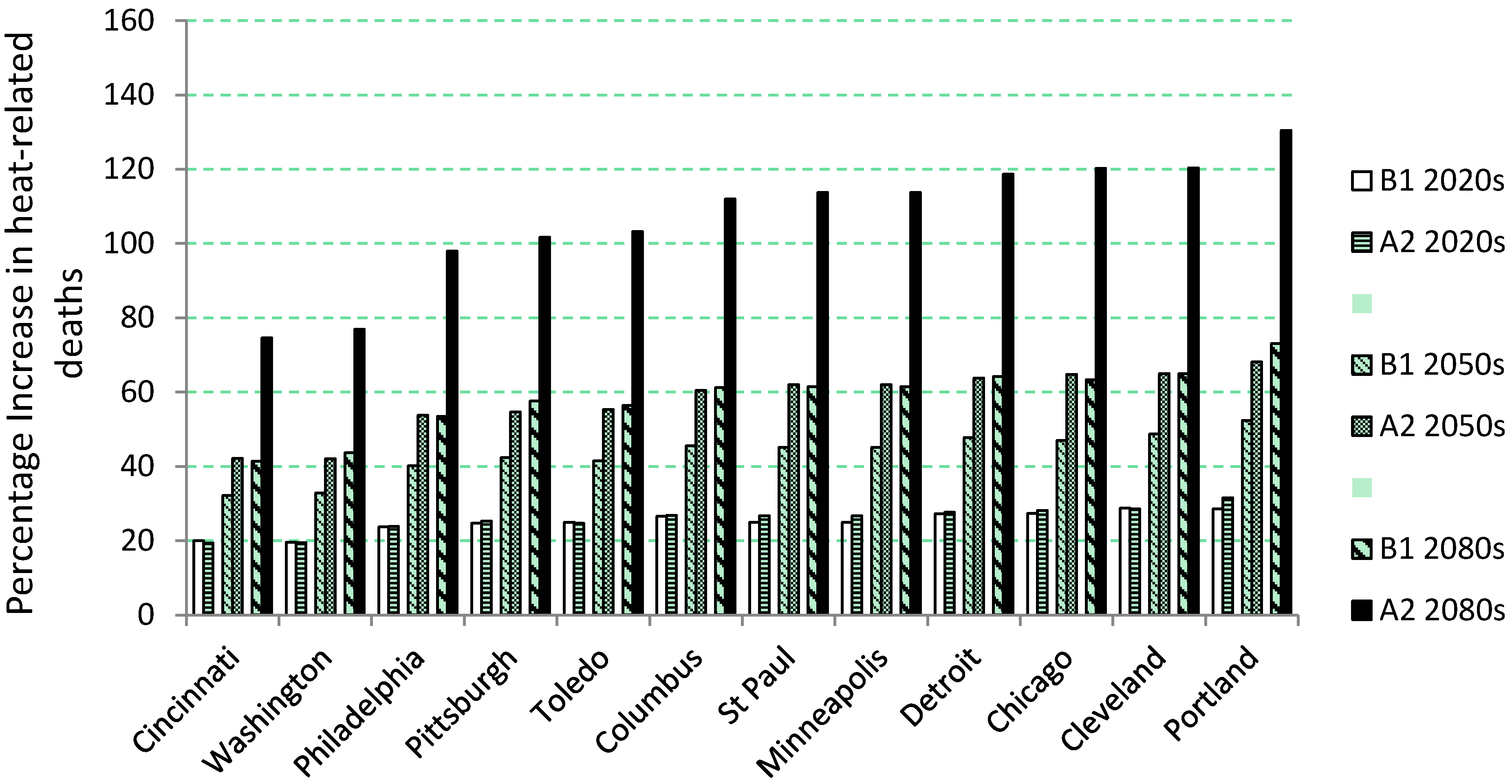 Ijerph 11 11371 g002