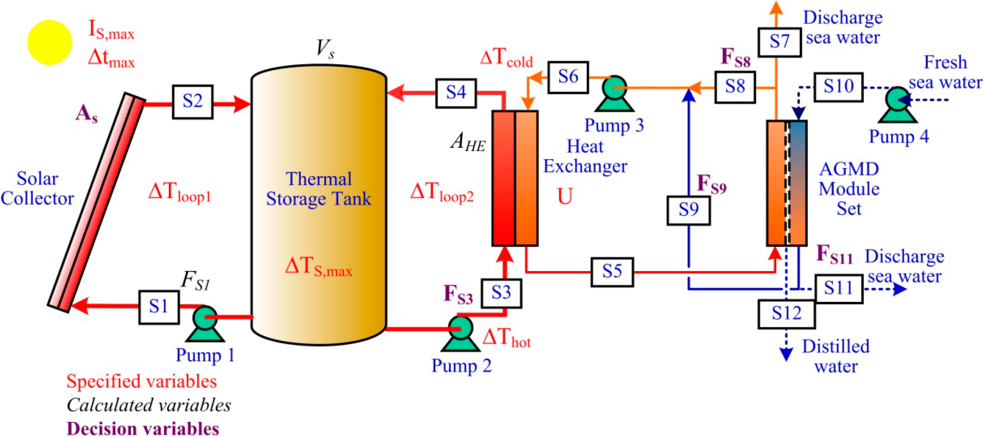 distillation water systems