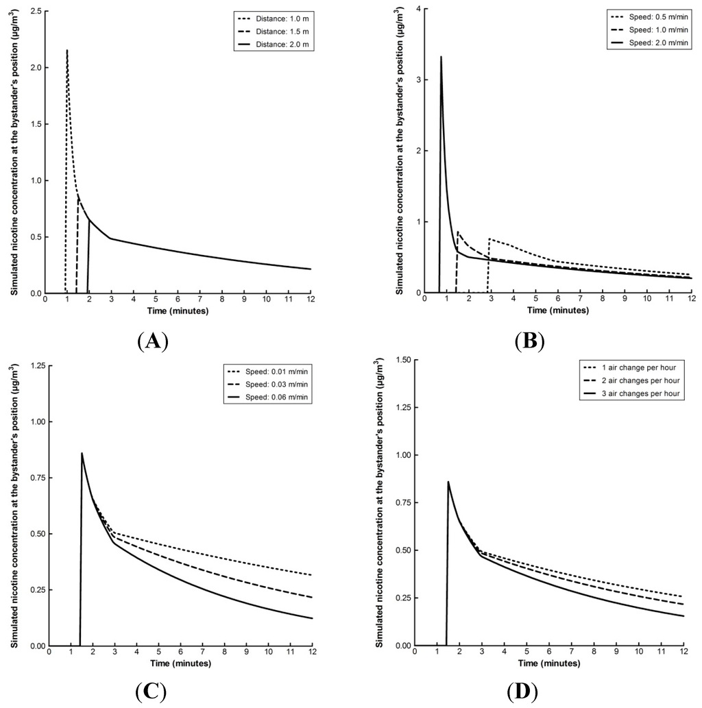 Indoor air quality research papers