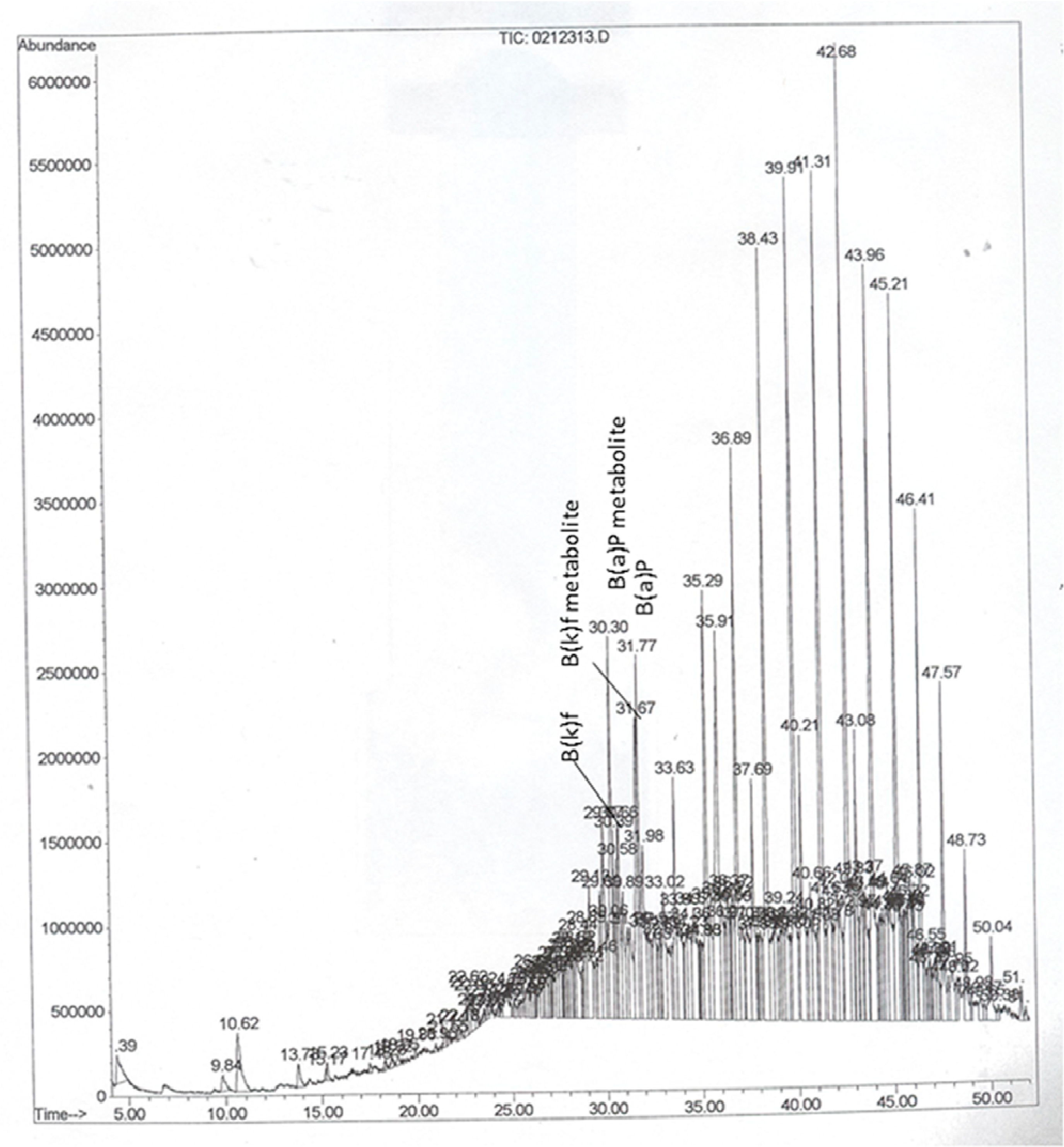 Ijerph 12 00322 g002