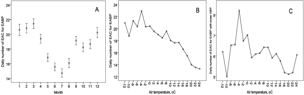 ebook infectious complications of